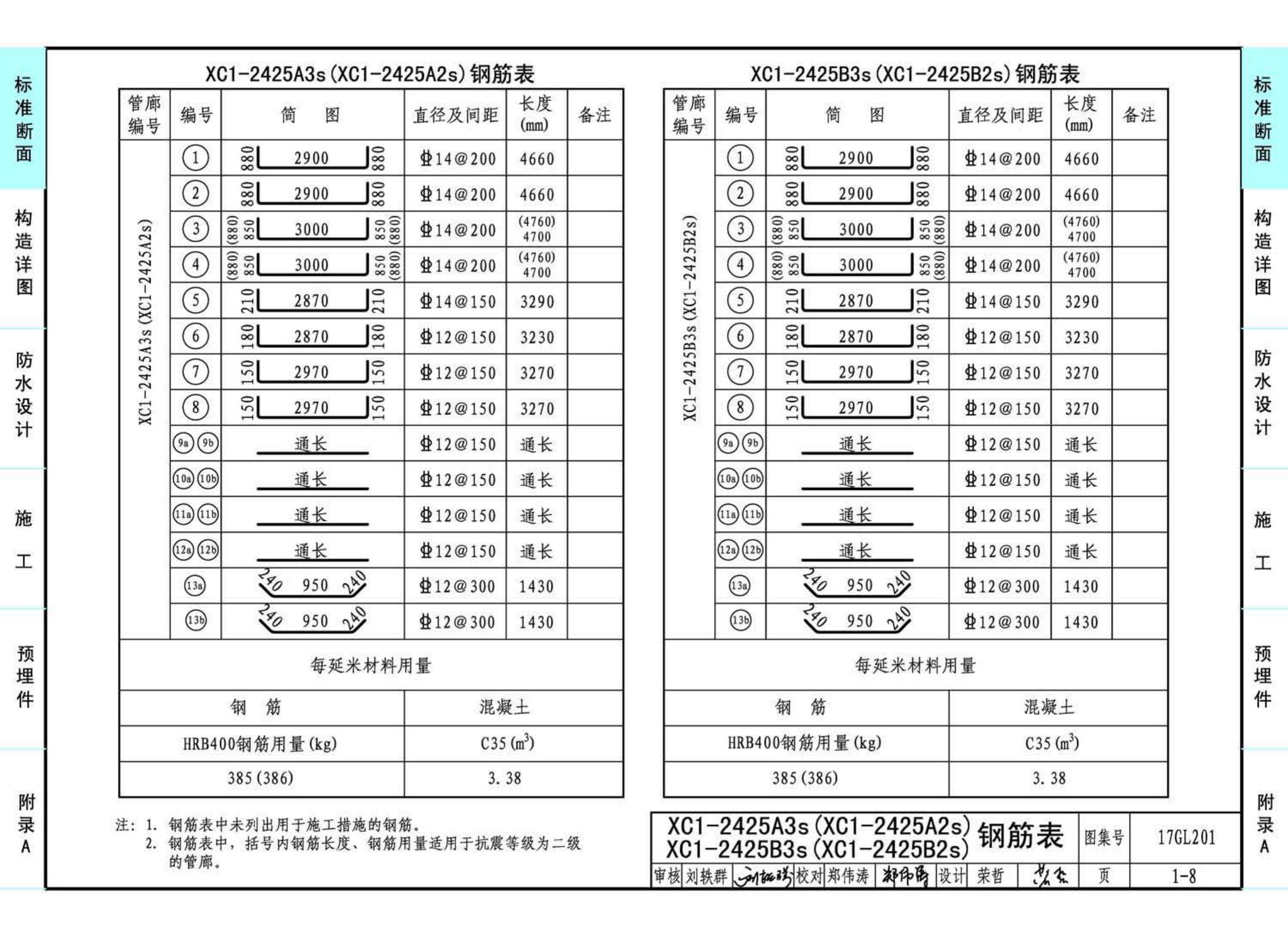 17GL201--现浇混凝土综合管廊