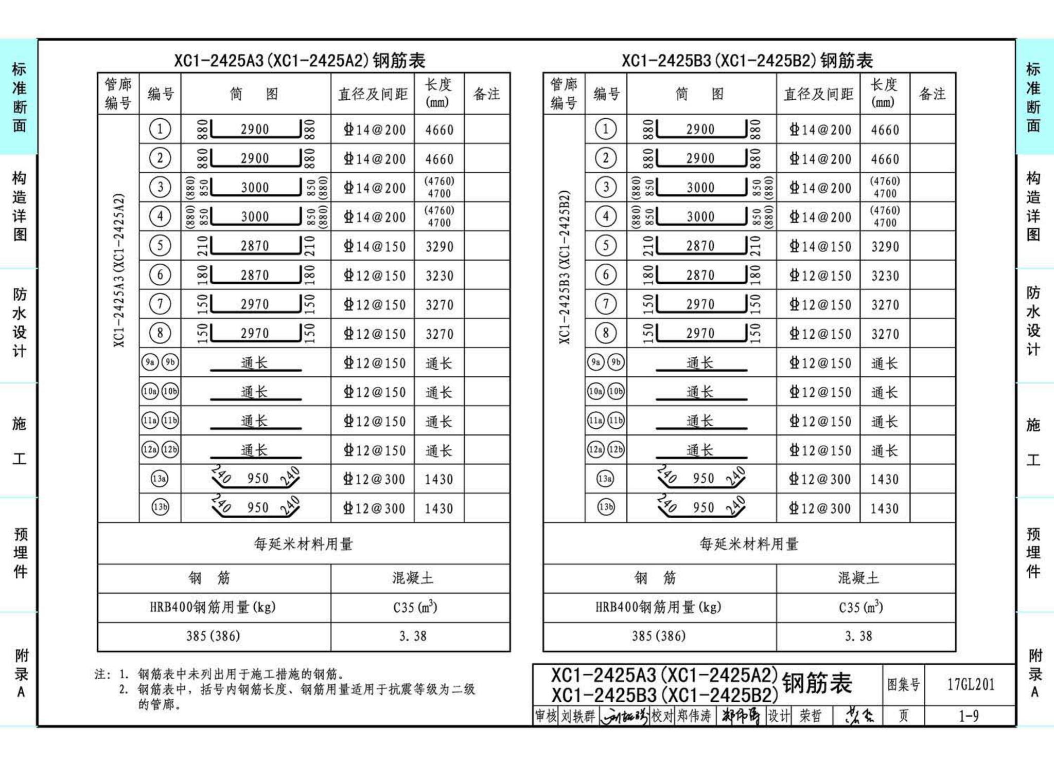 17GL201--现浇混凝土综合管廊