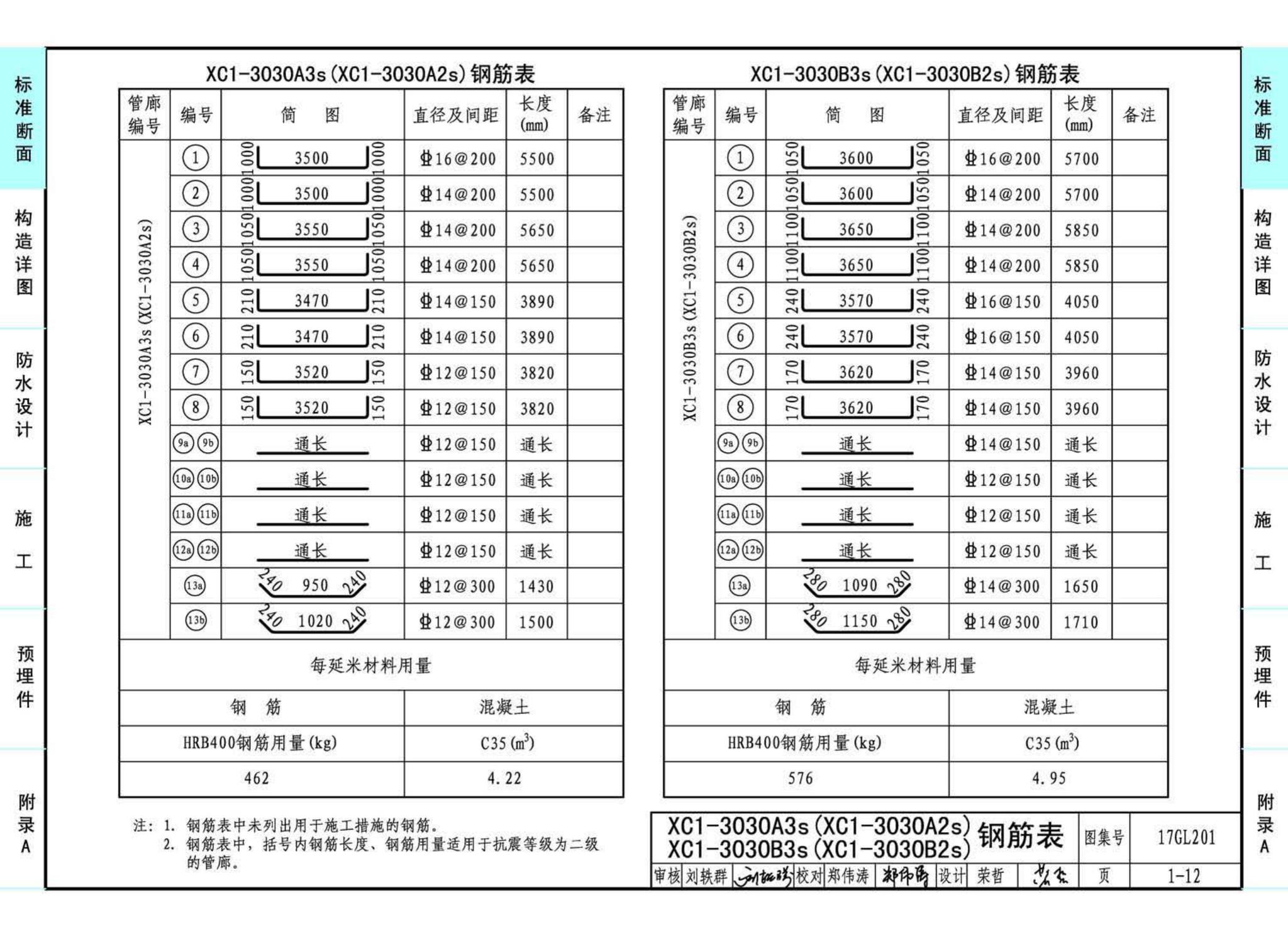 17GL201--现浇混凝土综合管廊