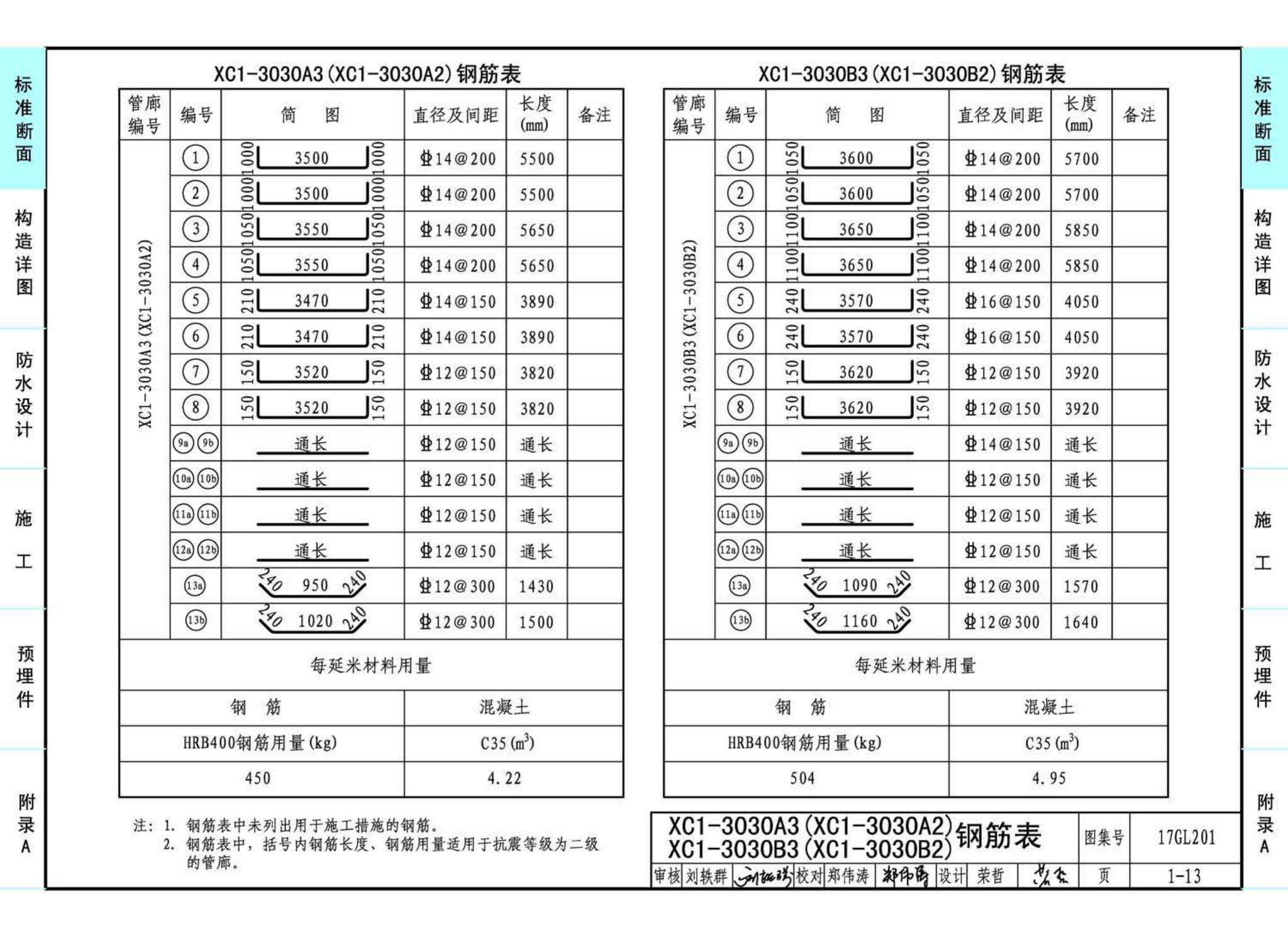 17GL201--现浇混凝土综合管廊