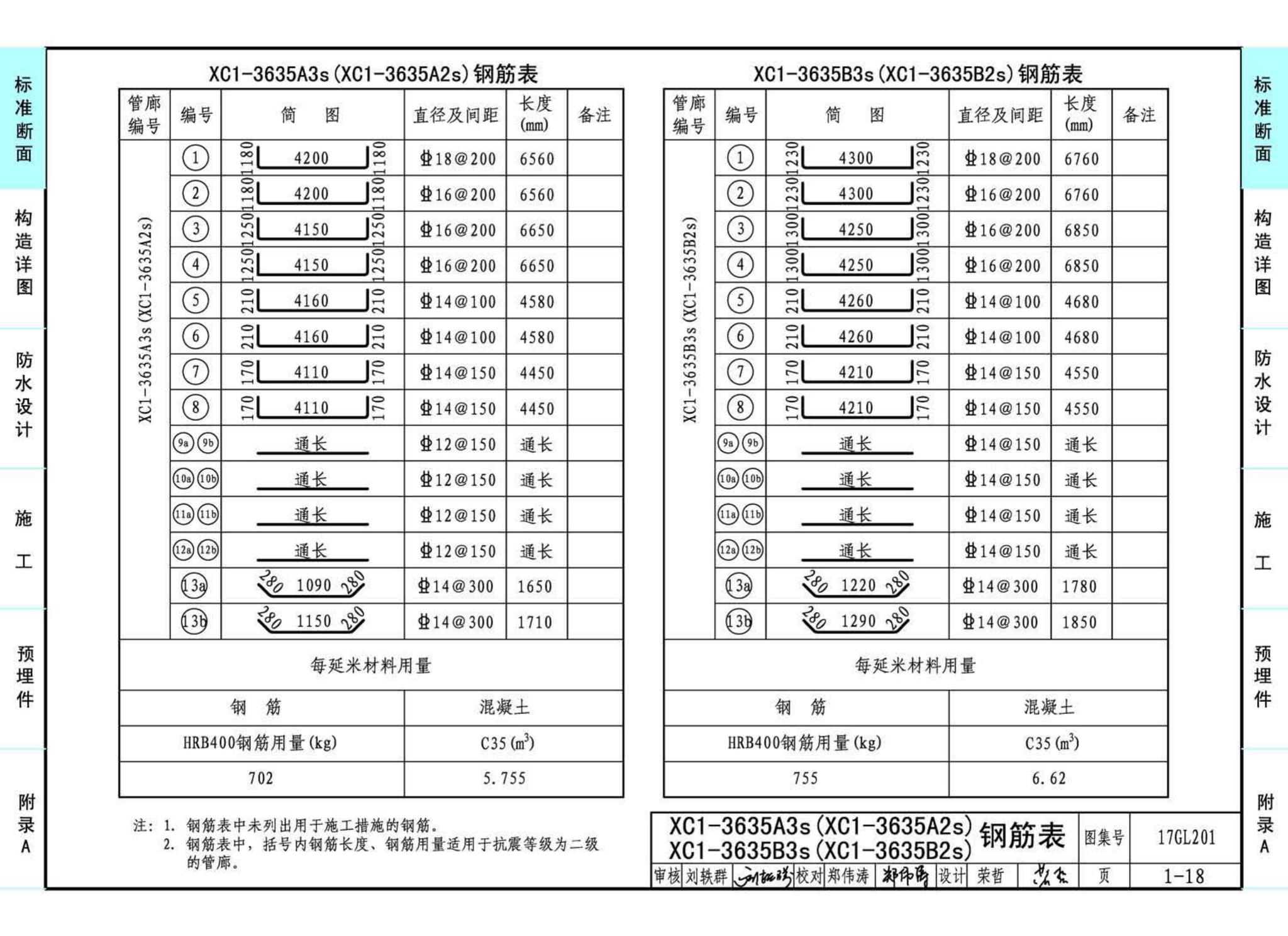 17GL201--现浇混凝土综合管廊