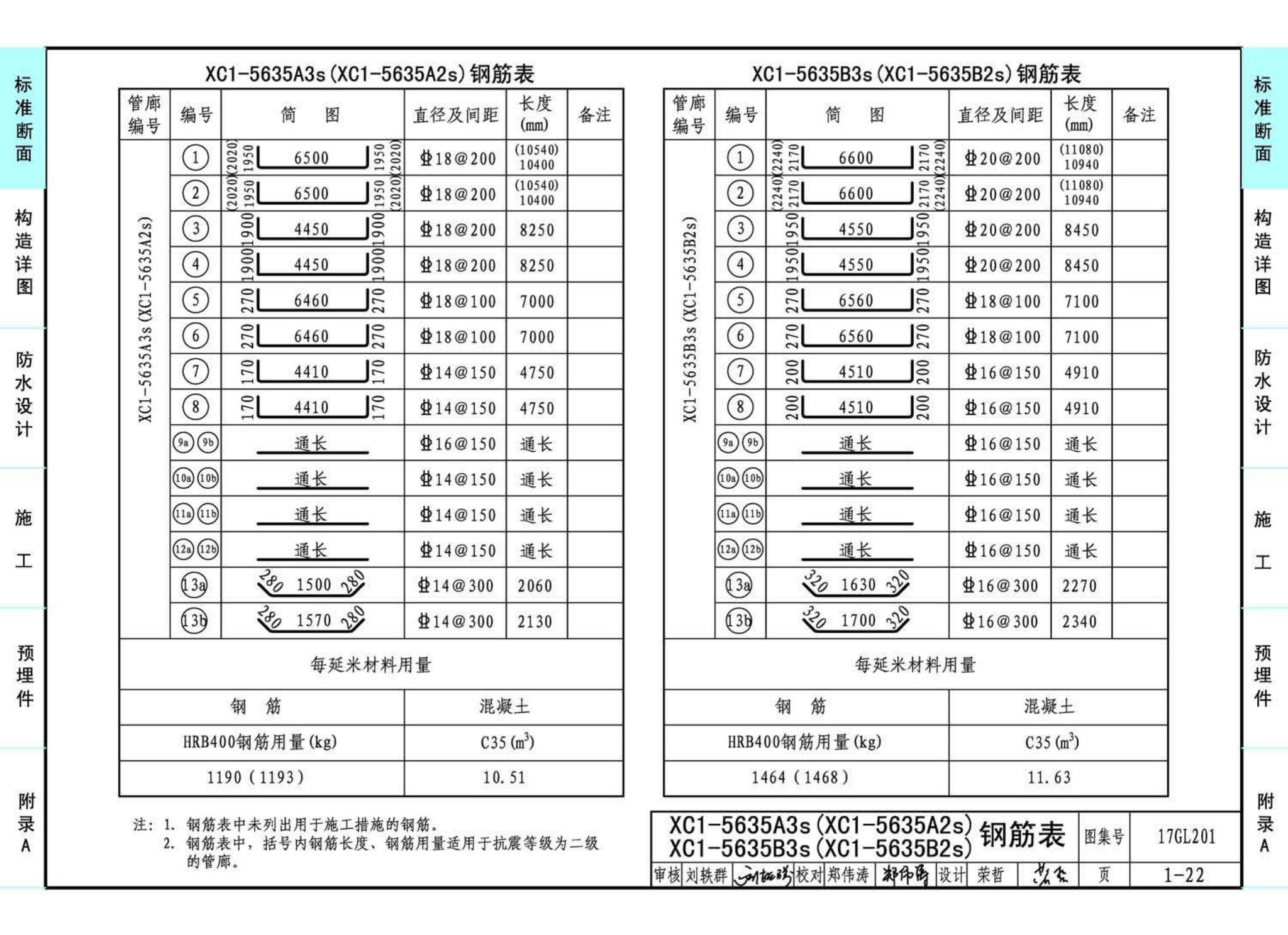 17GL201--现浇混凝土综合管廊