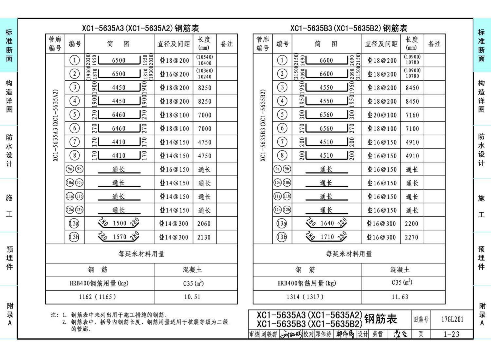 17GL201--现浇混凝土综合管廊