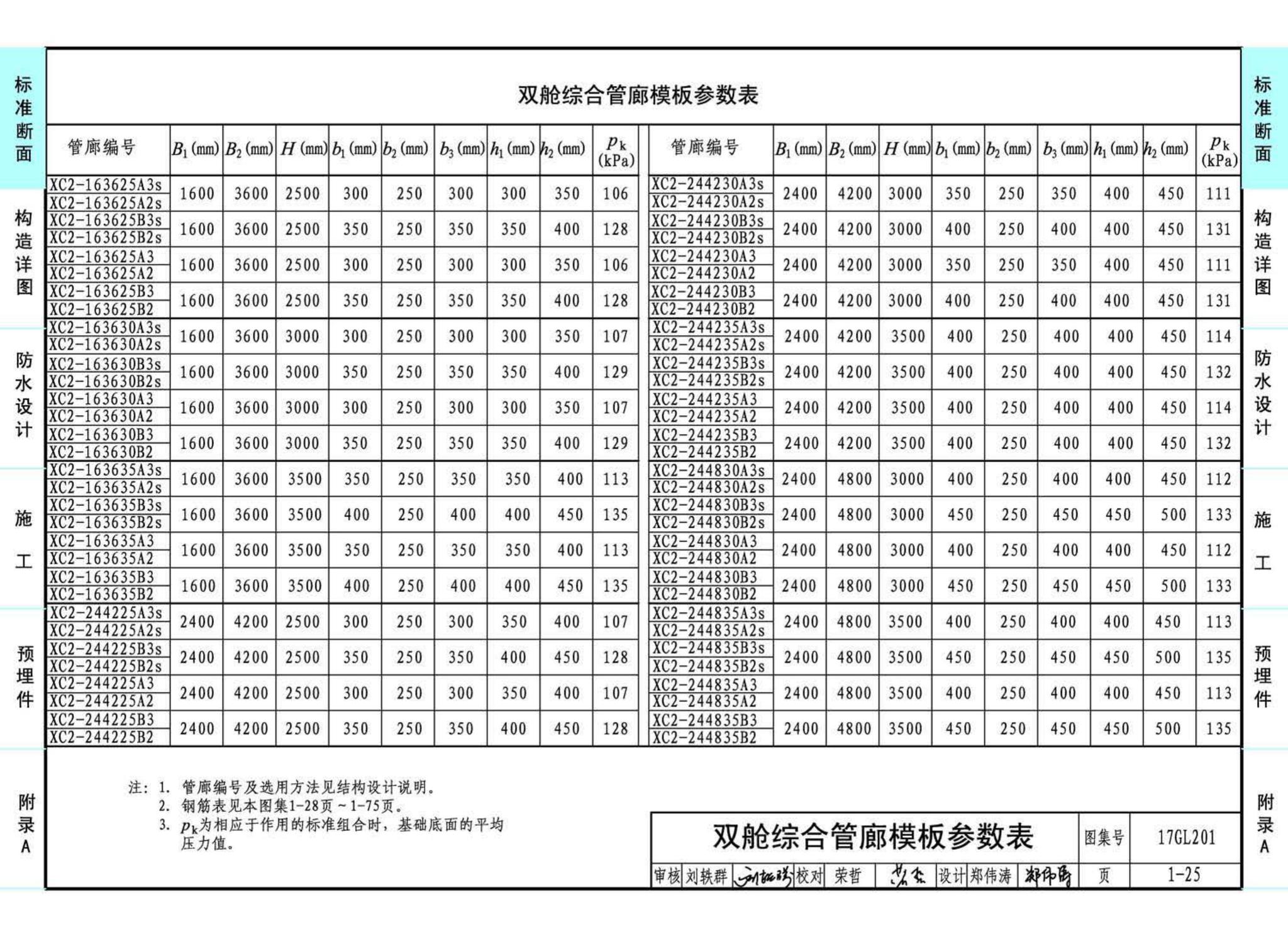 17GL201--现浇混凝土综合管廊