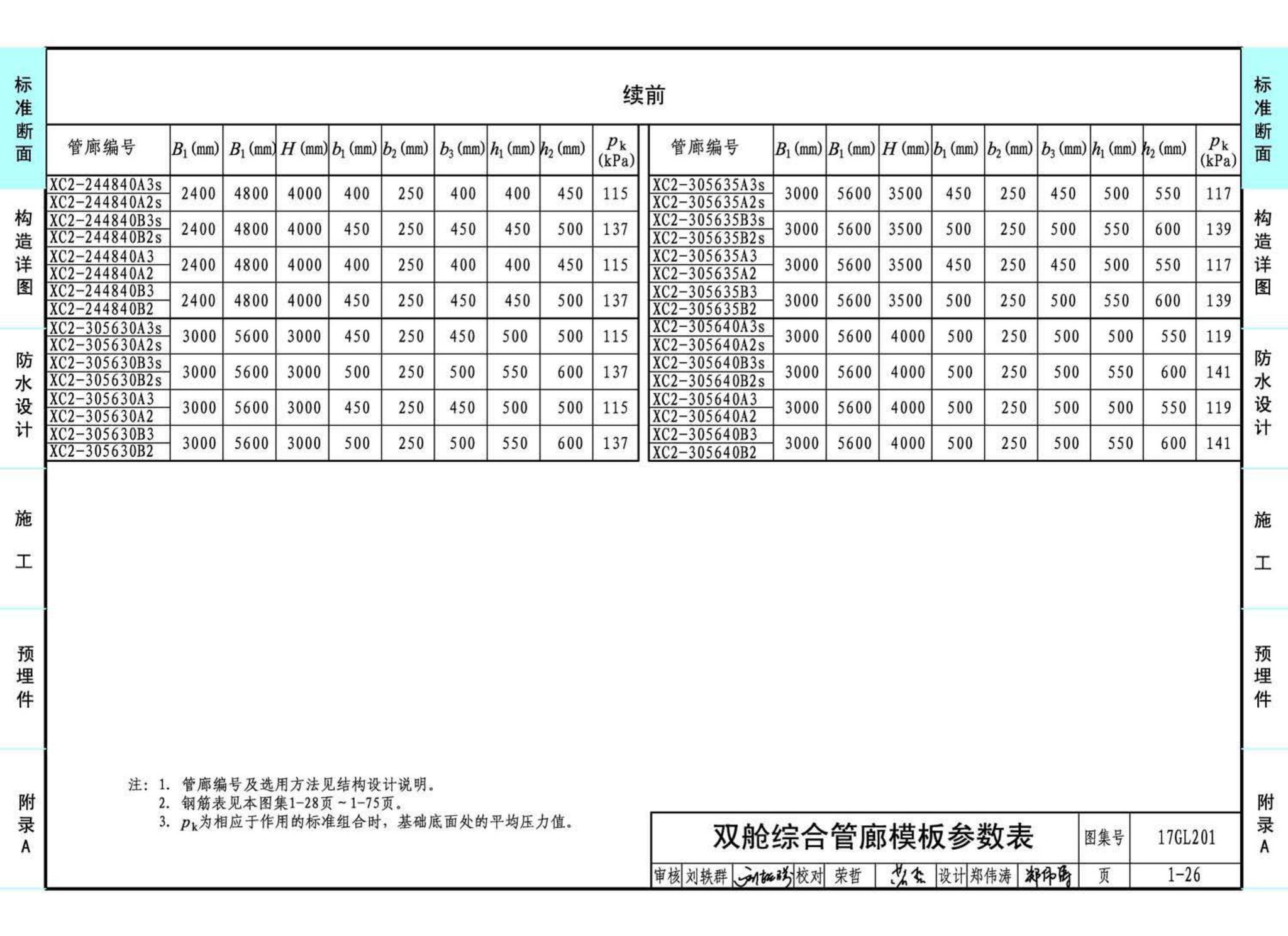 17GL201--现浇混凝土综合管廊