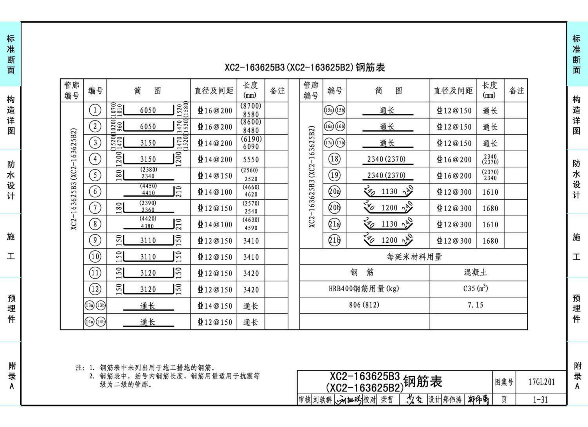 17GL201--现浇混凝土综合管廊