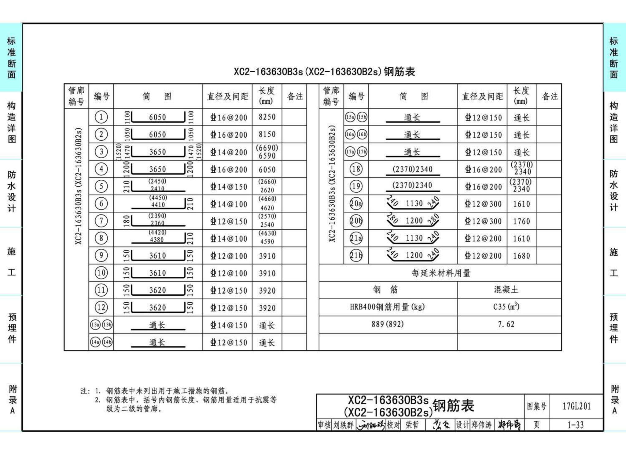 17GL201--现浇混凝土综合管廊