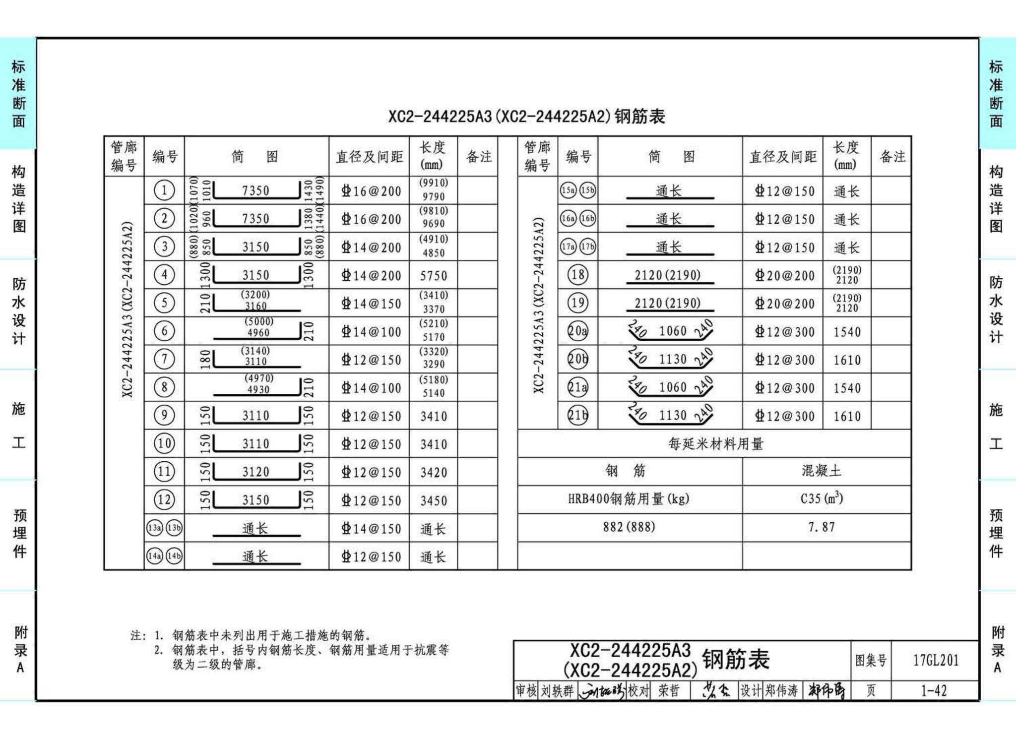 17GL201--现浇混凝土综合管廊