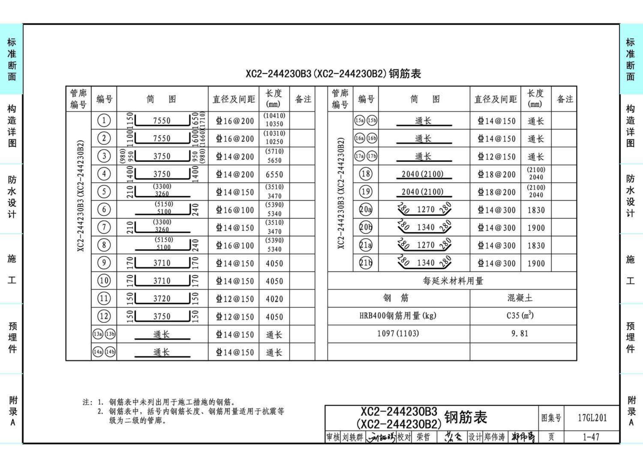 17GL201--现浇混凝土综合管廊