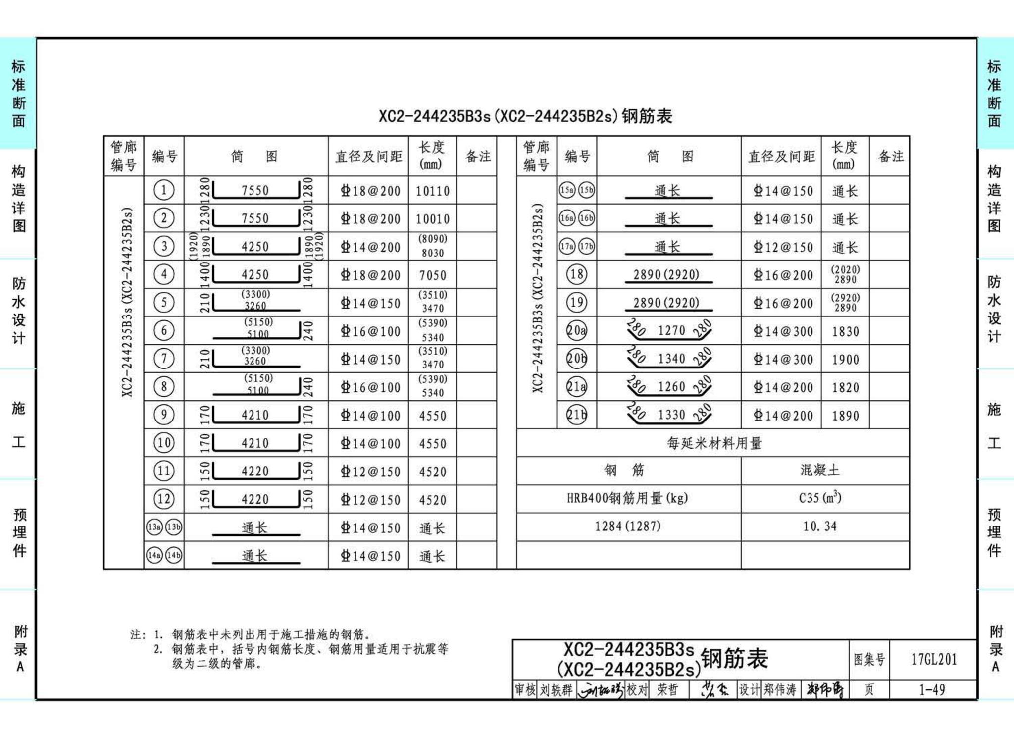 17GL201--现浇混凝土综合管廊