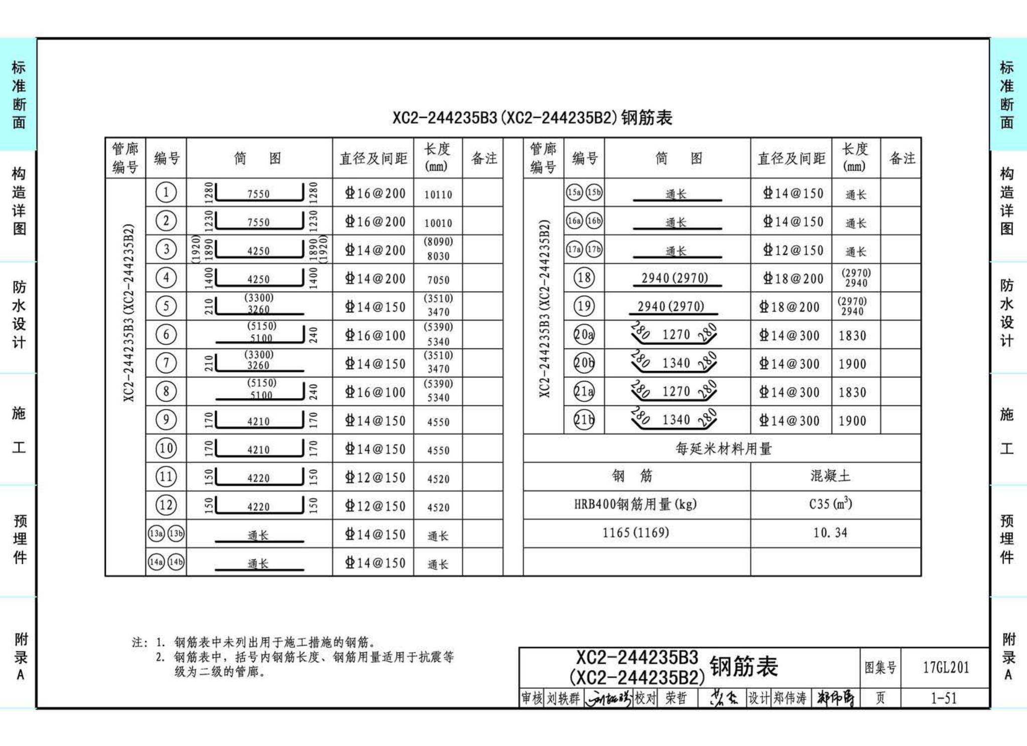 17GL201--现浇混凝土综合管廊