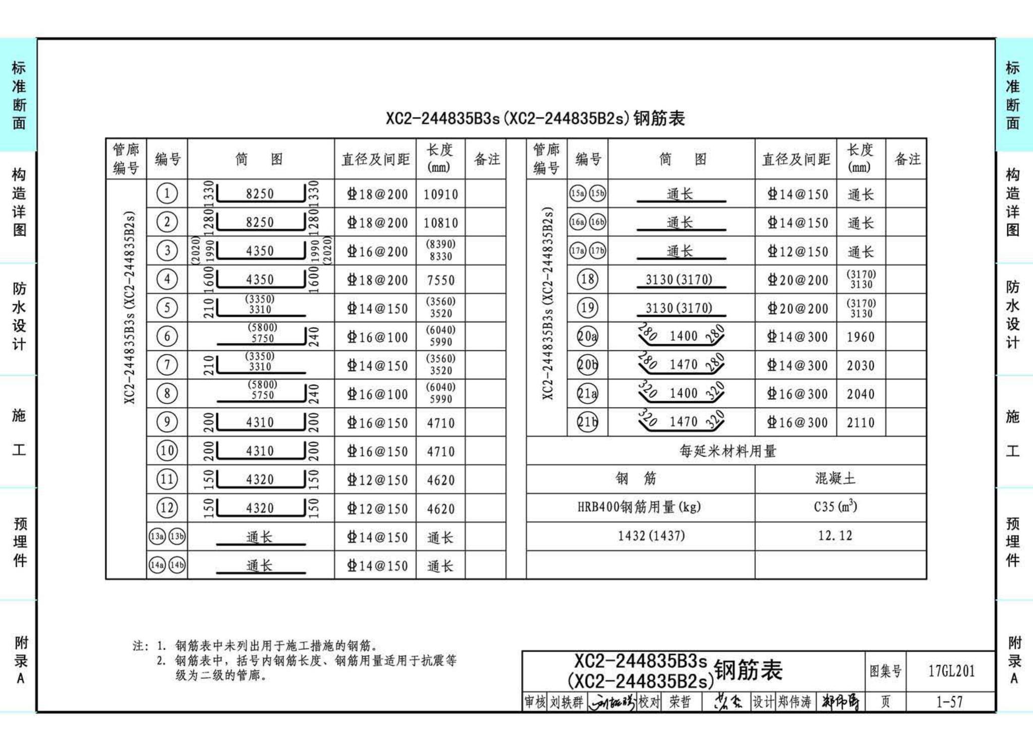 17GL201--现浇混凝土综合管廊