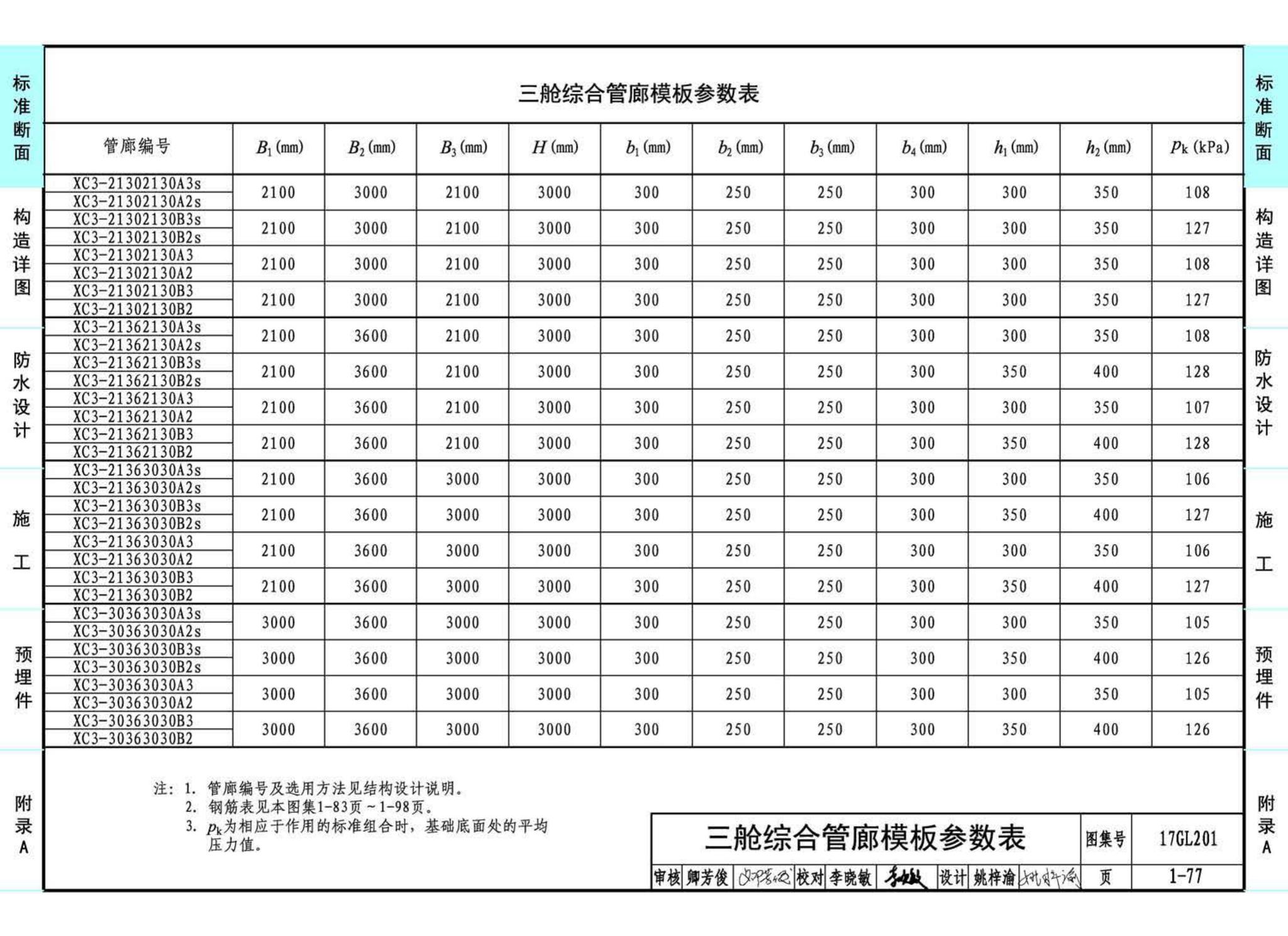 17GL201--现浇混凝土综合管廊