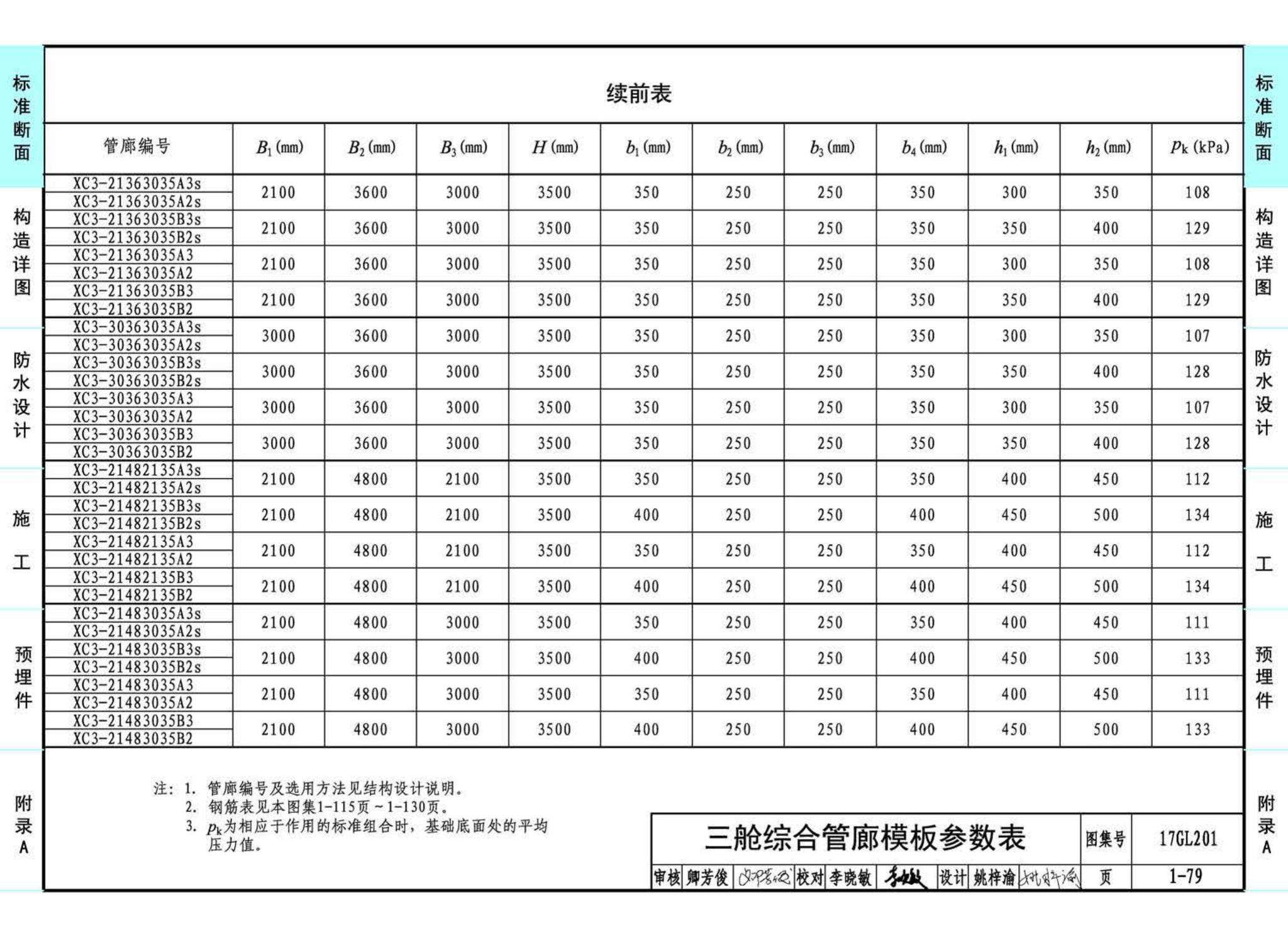 17GL201--现浇混凝土综合管廊