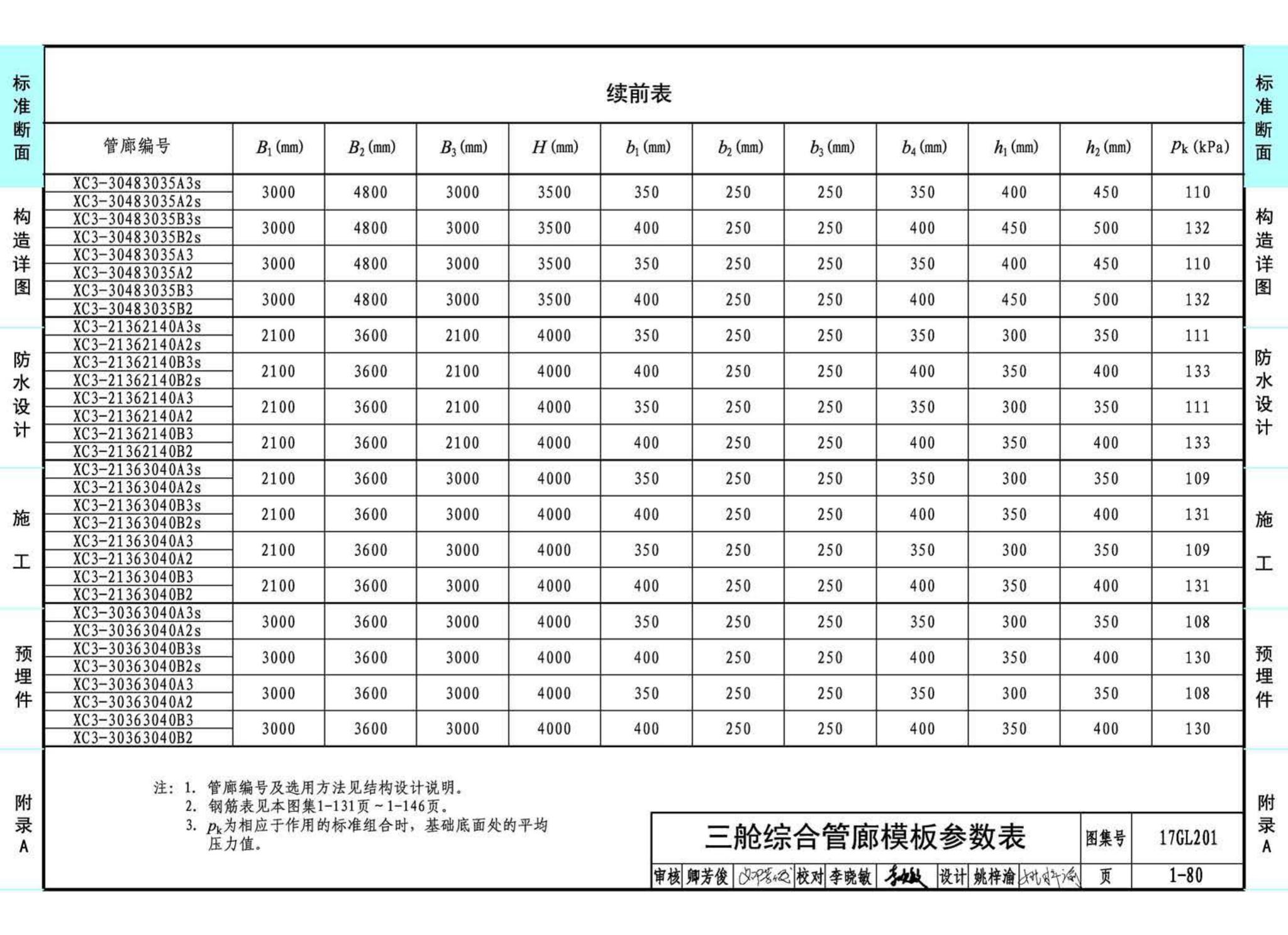 17GL201--现浇混凝土综合管廊