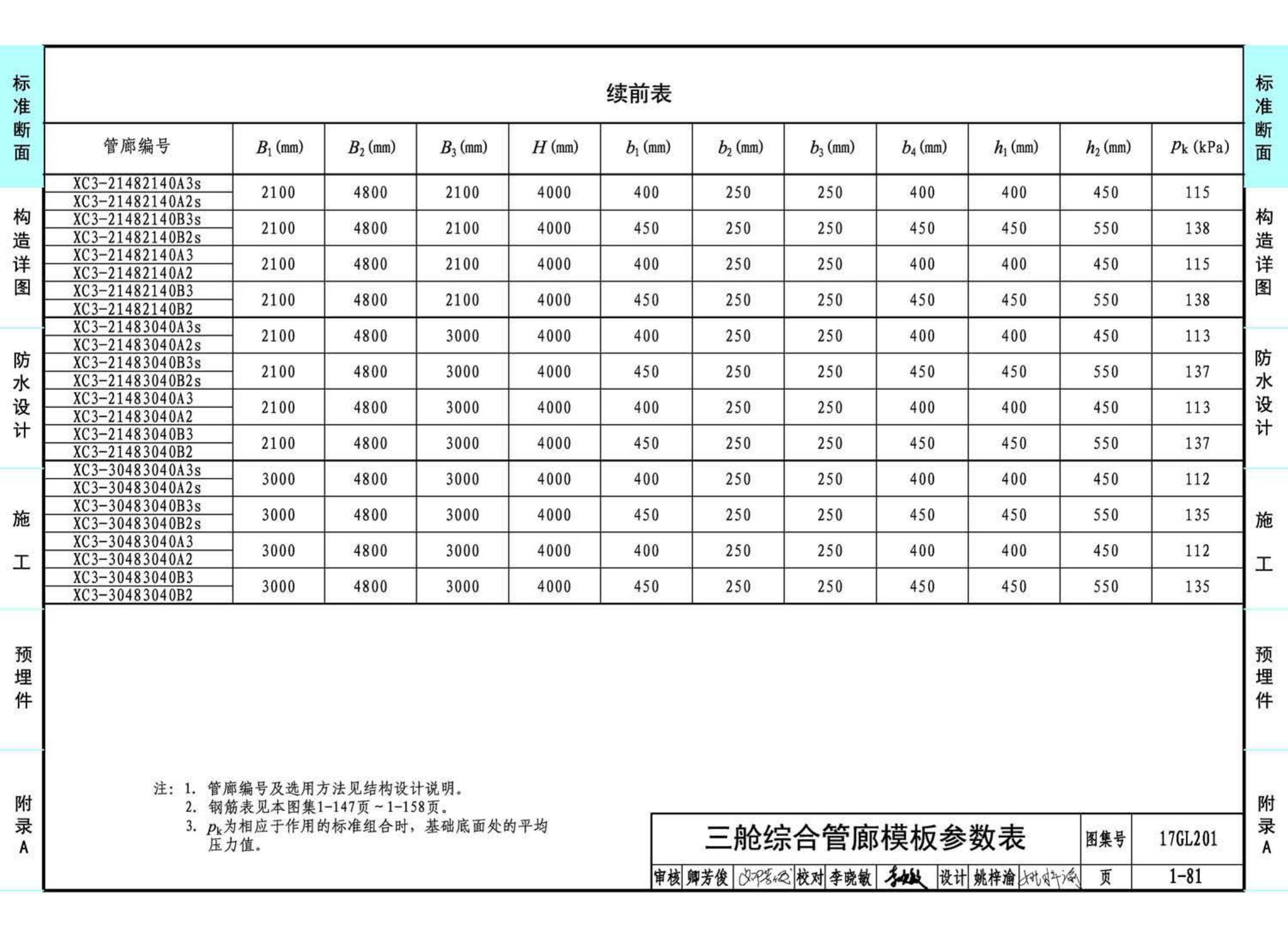 17GL201--现浇混凝土综合管廊