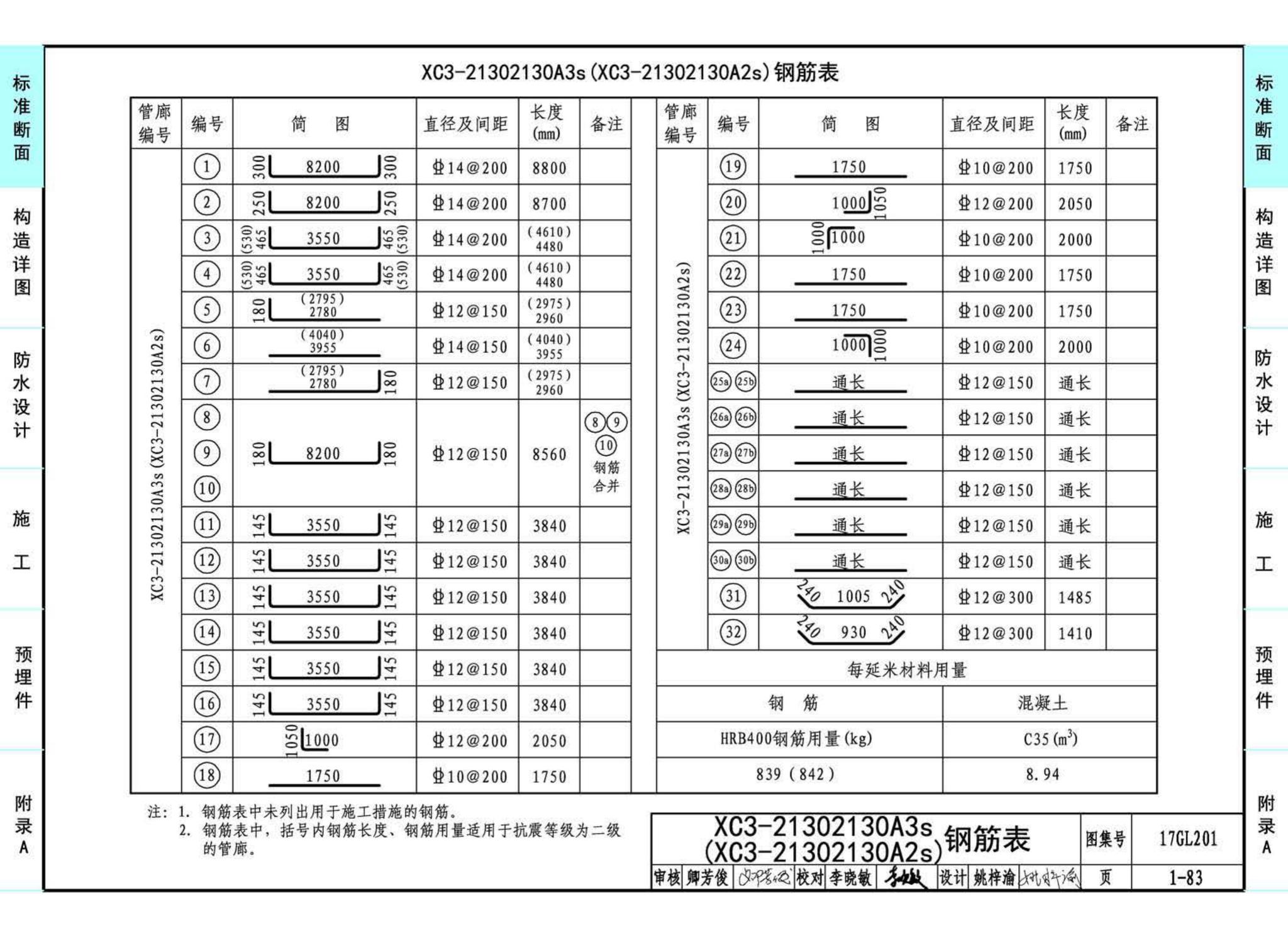 17GL201--现浇混凝土综合管廊