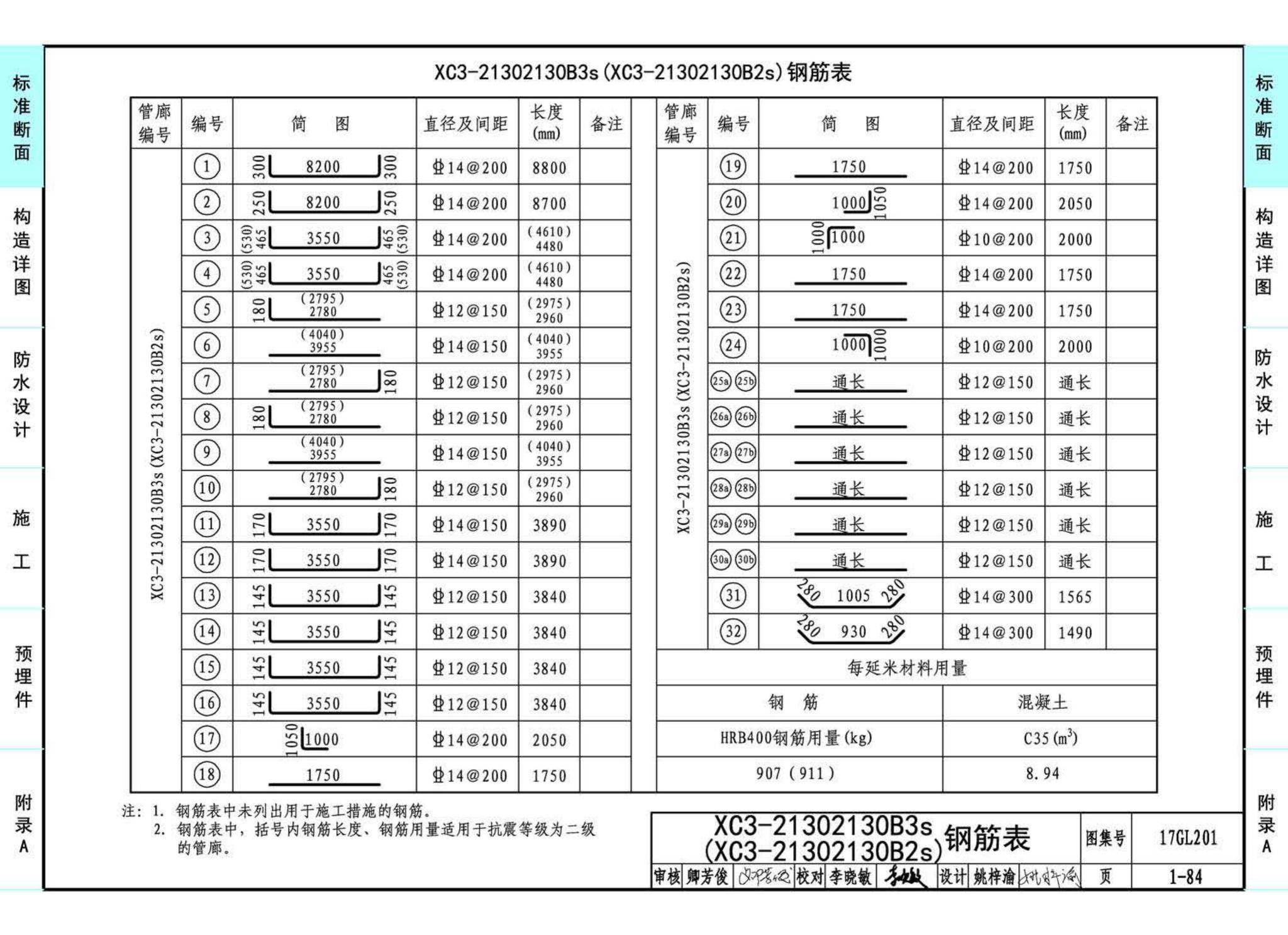 17GL201--现浇混凝土综合管廊