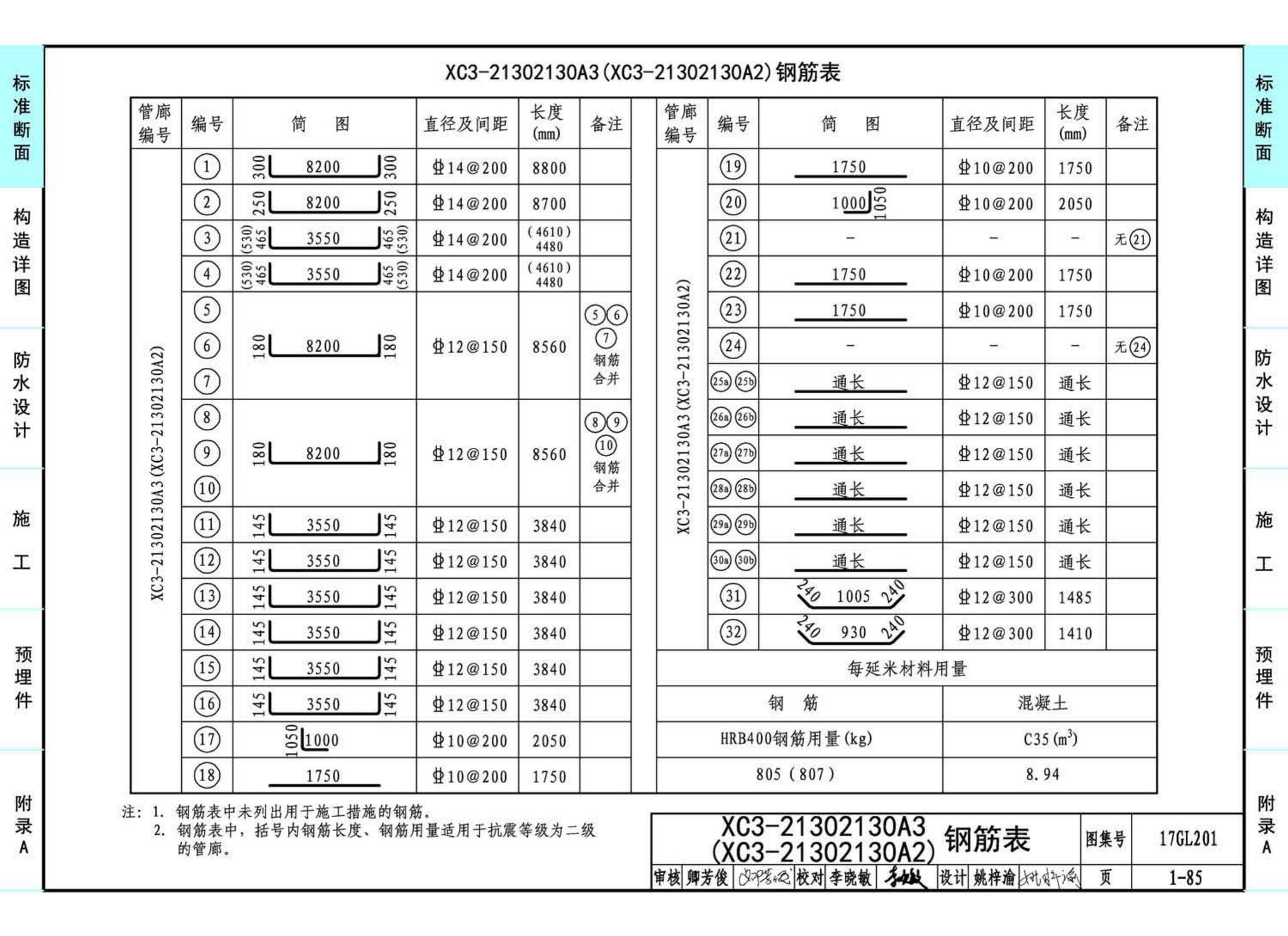 17GL201--现浇混凝土综合管廊