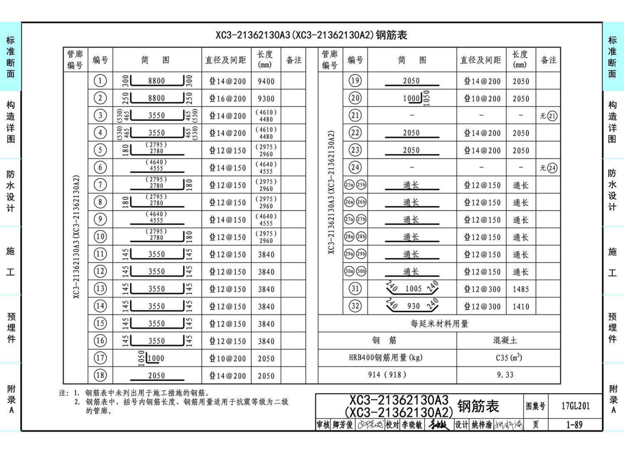 17GL201--现浇混凝土综合管廊