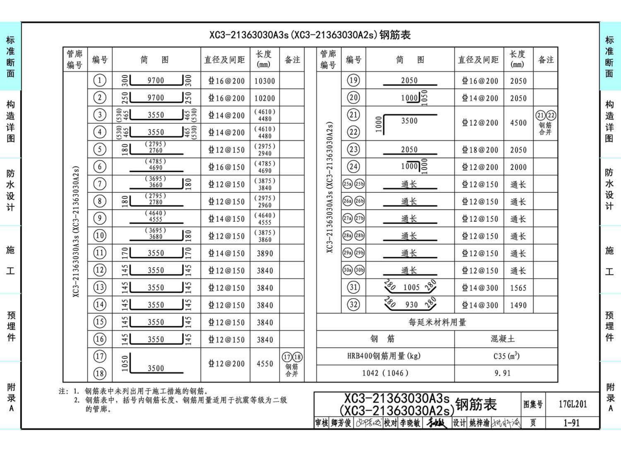 17GL201--现浇混凝土综合管廊