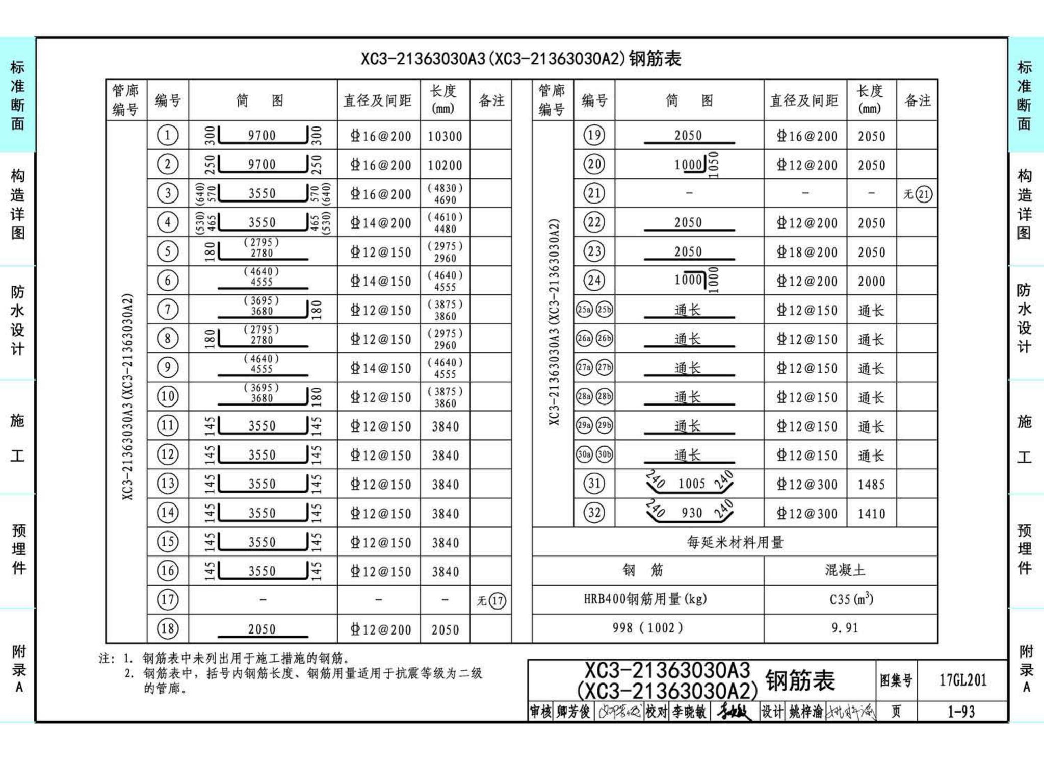 17GL201--现浇混凝土综合管廊