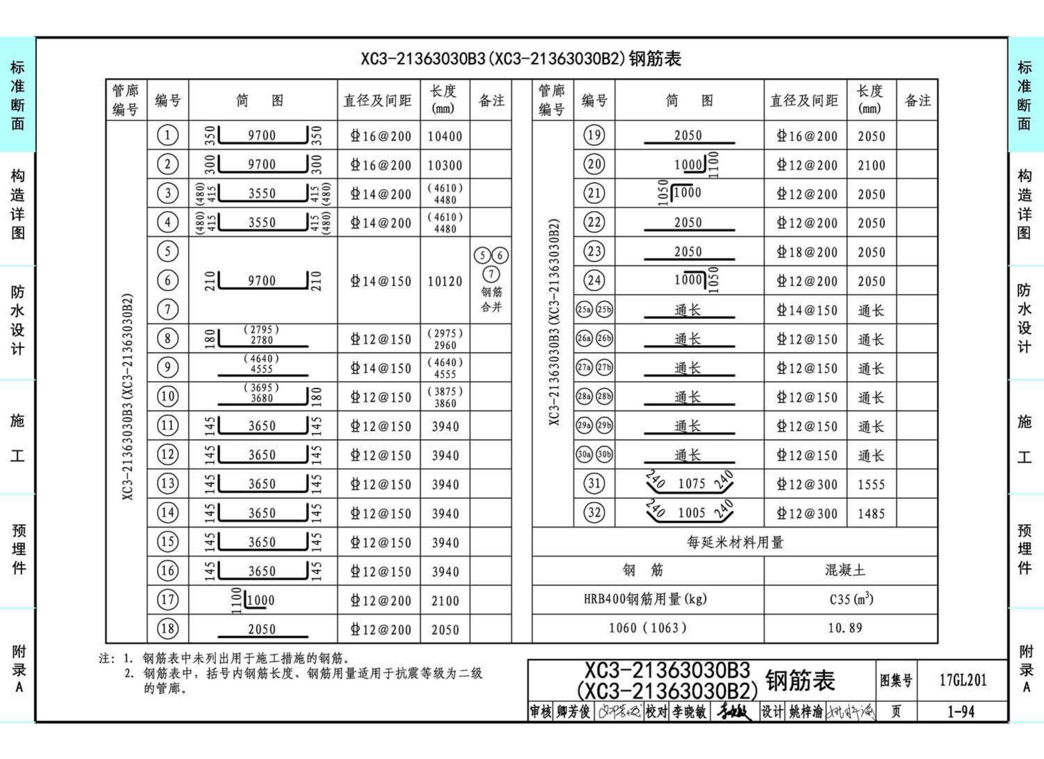 17GL201--现浇混凝土综合管廊