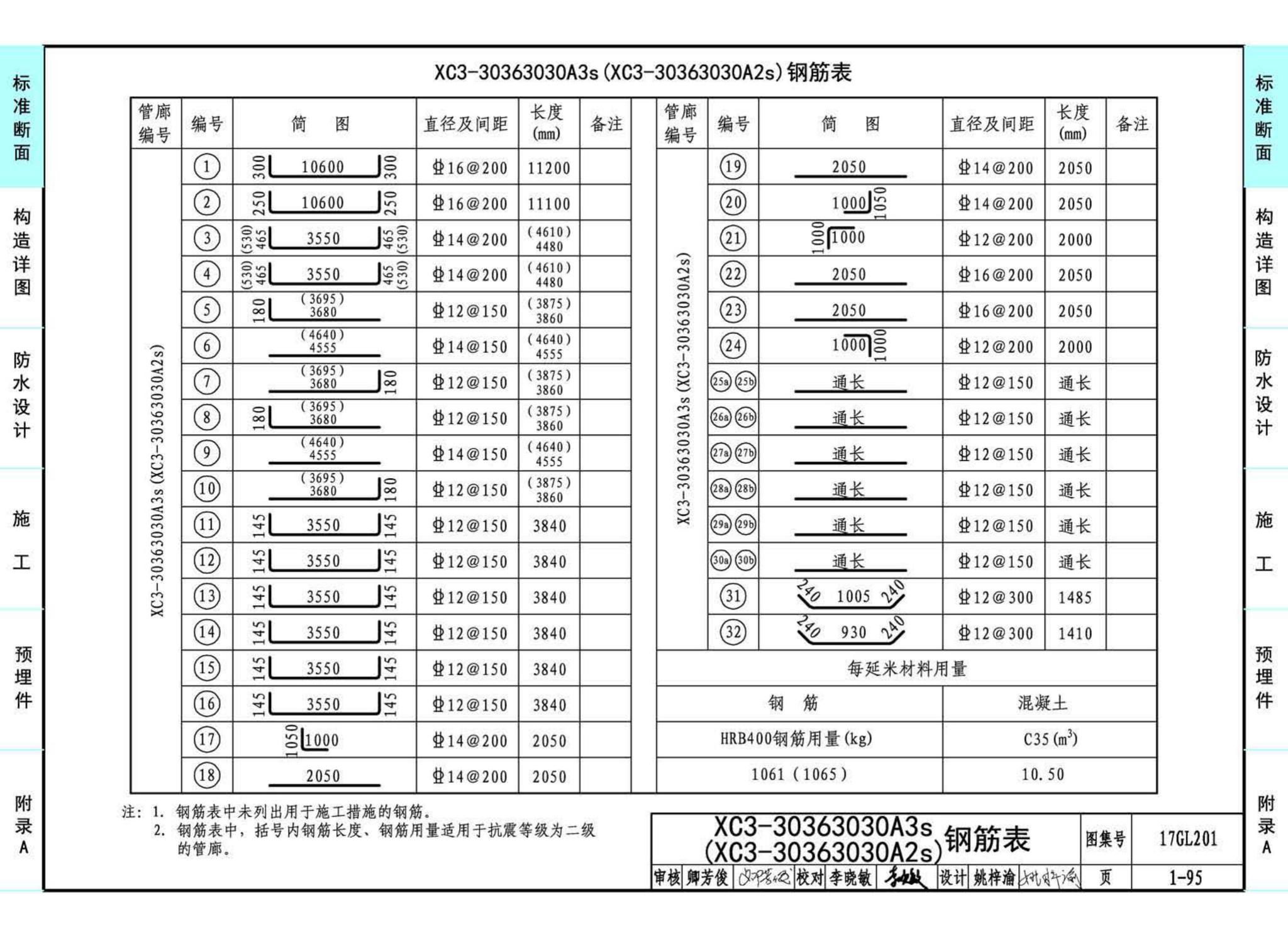 17GL201--现浇混凝土综合管廊