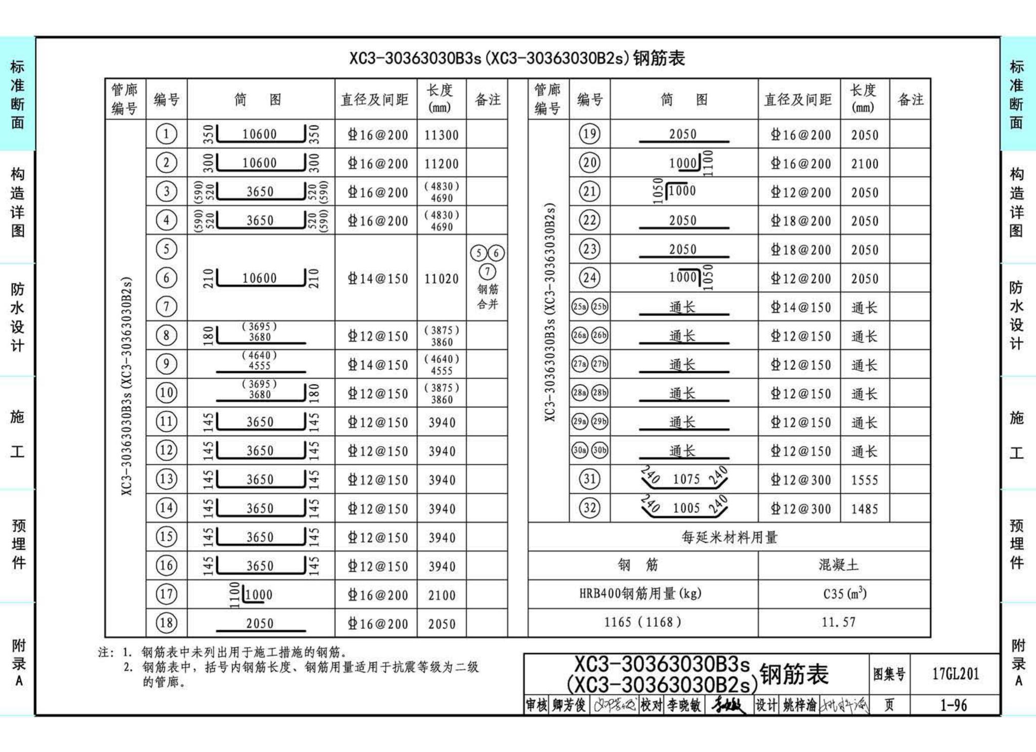 17GL201--现浇混凝土综合管廊