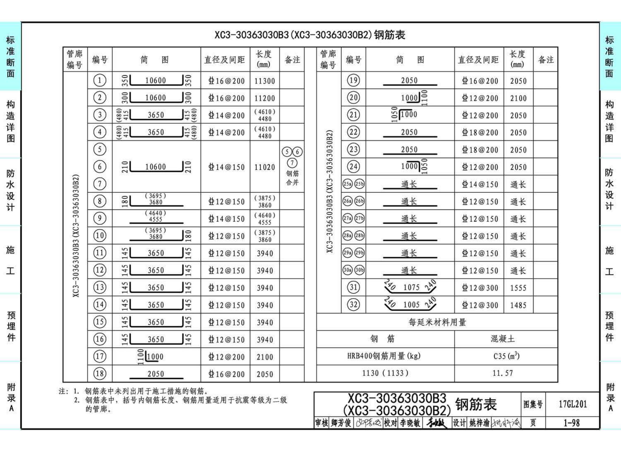 17GL201--现浇混凝土综合管廊