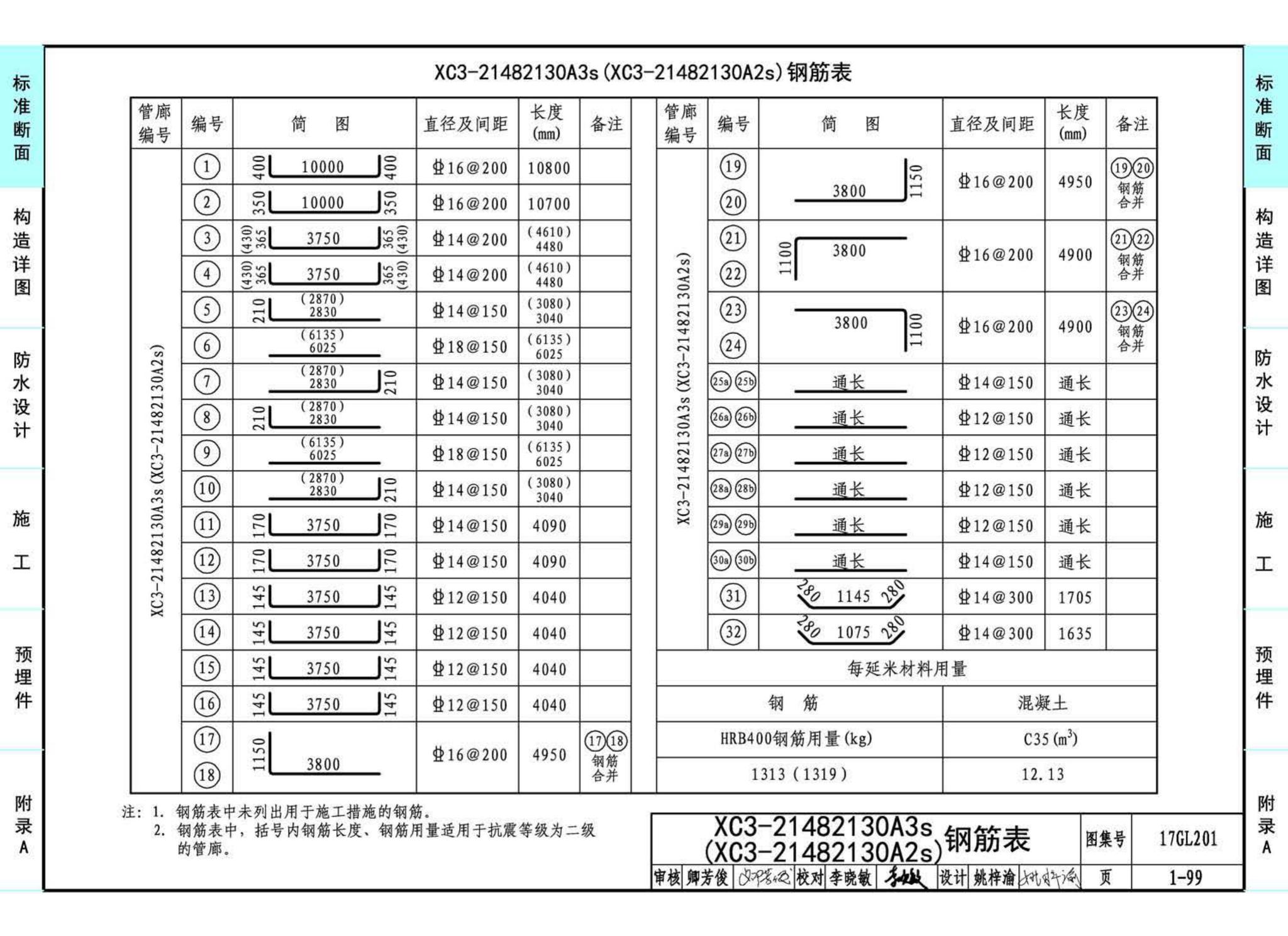 17GL201--现浇混凝土综合管廊