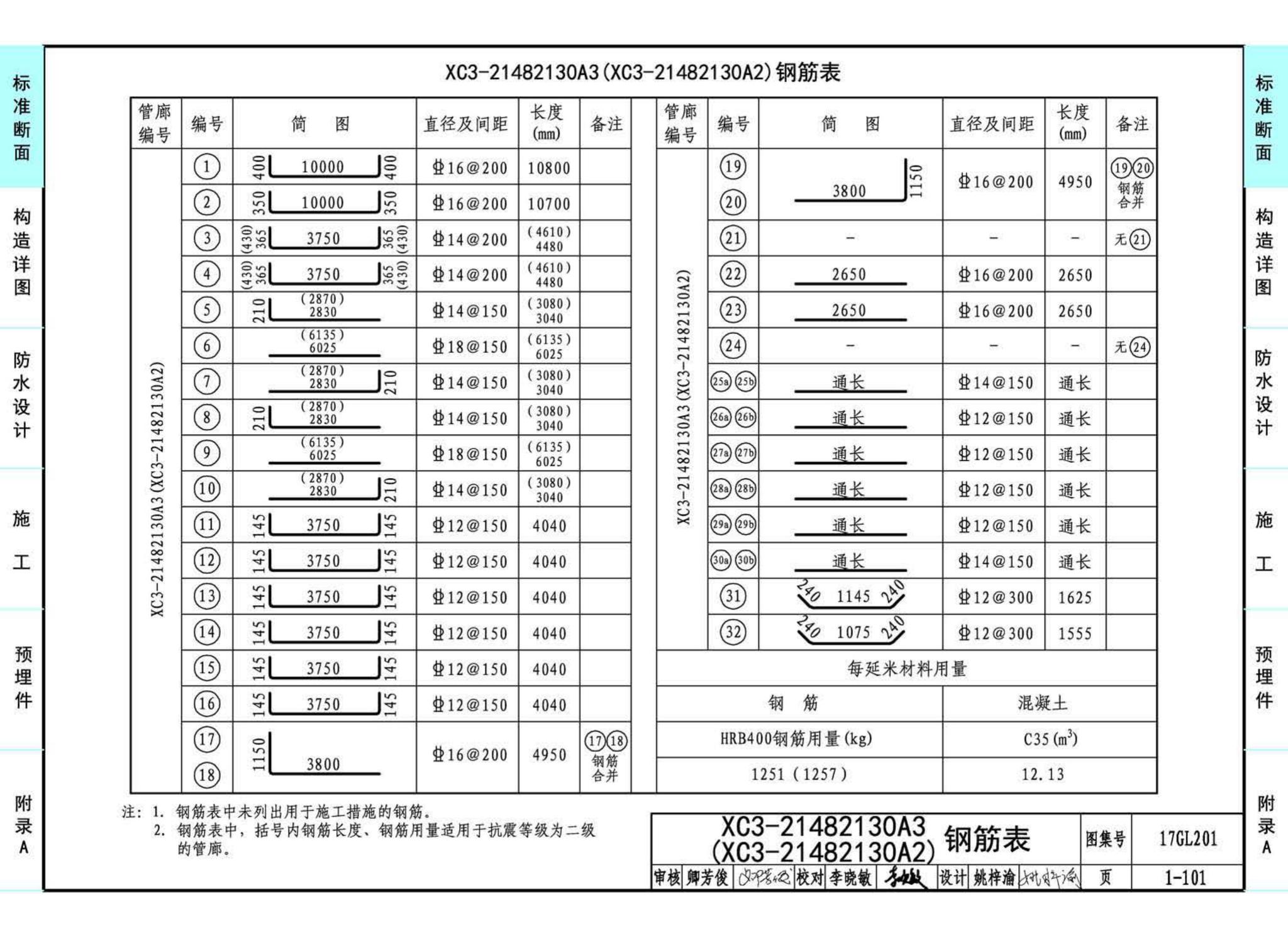 17GL201--现浇混凝土综合管廊