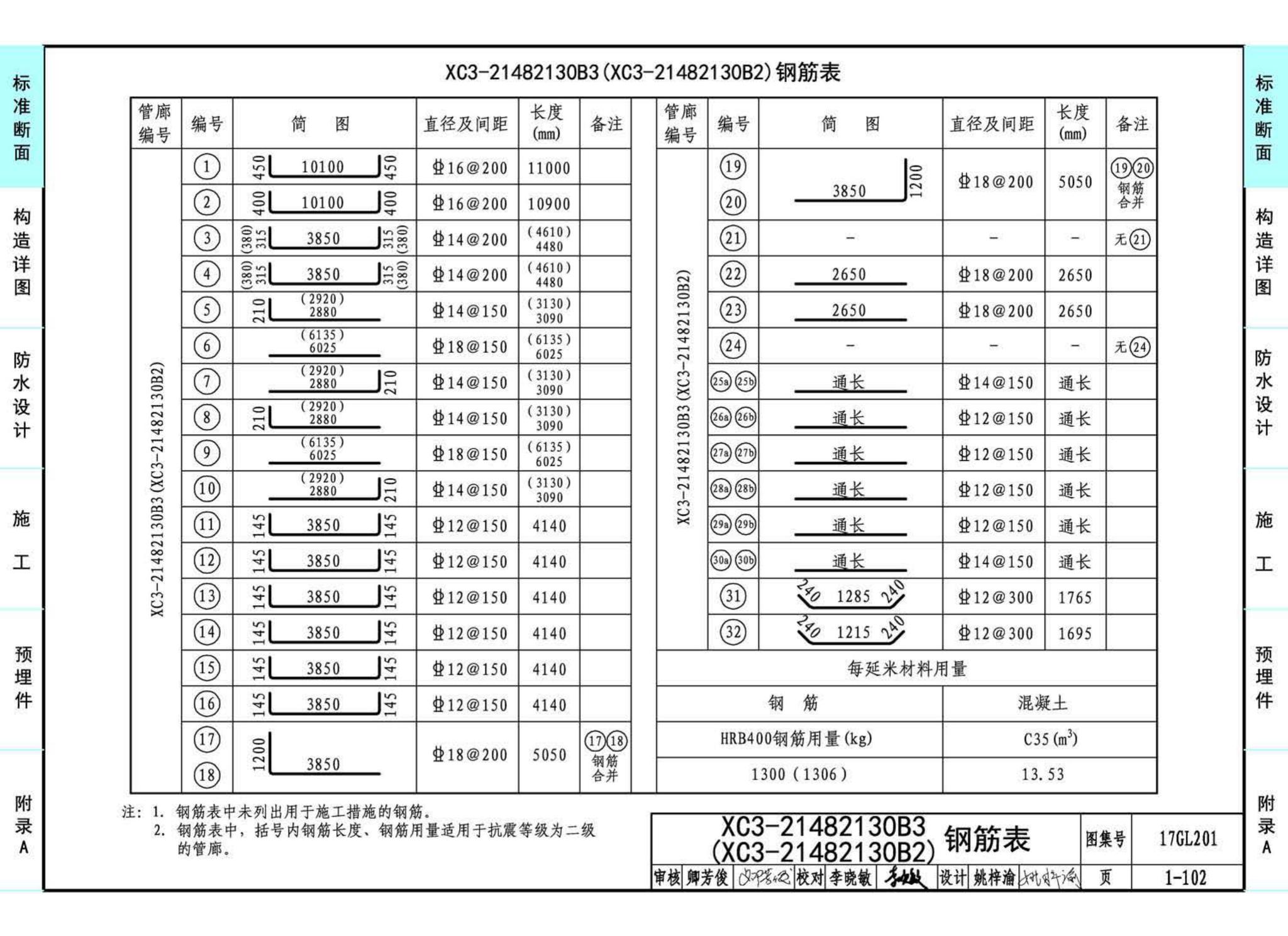 17GL201--现浇混凝土综合管廊