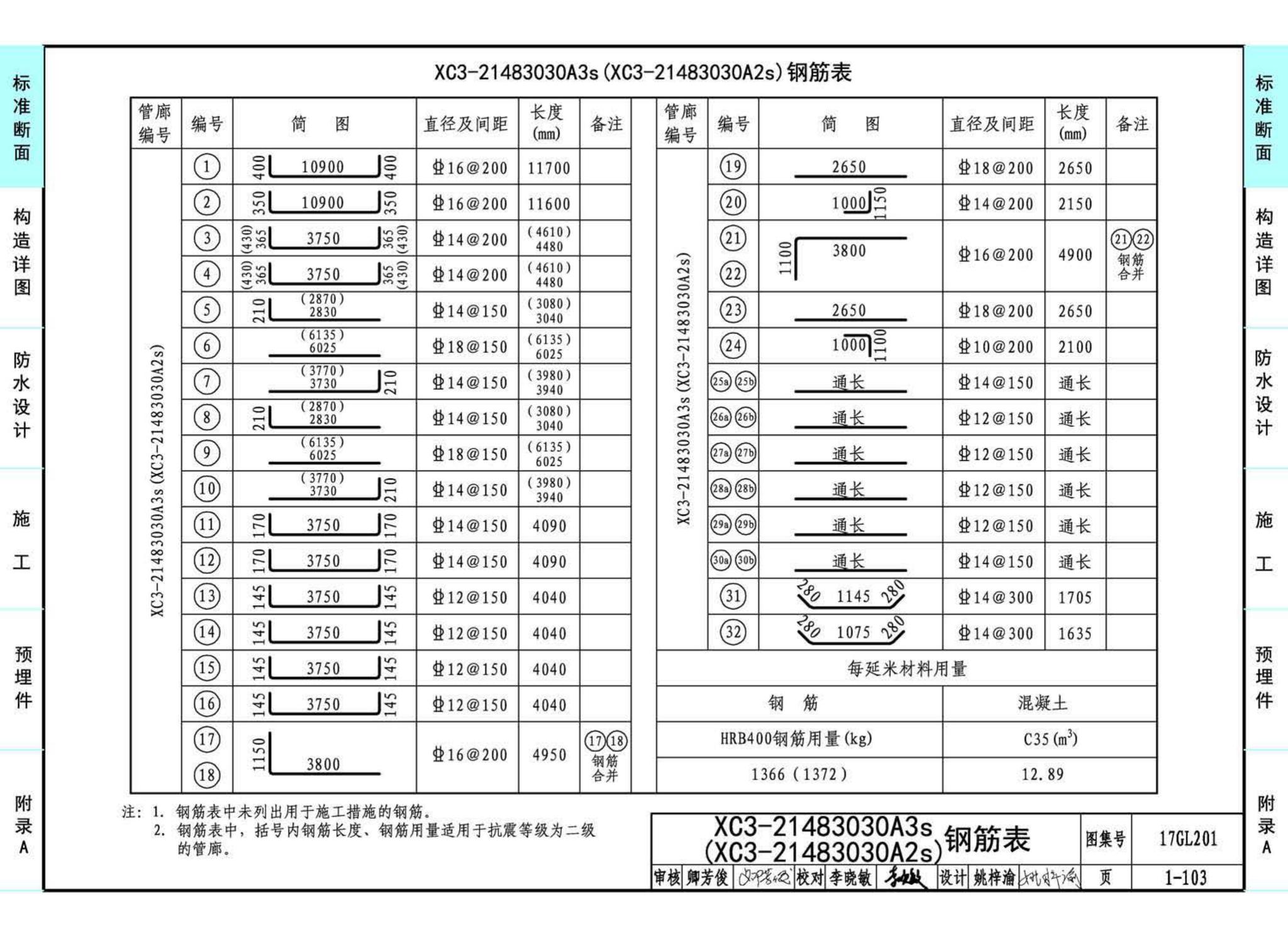 17GL201--现浇混凝土综合管廊