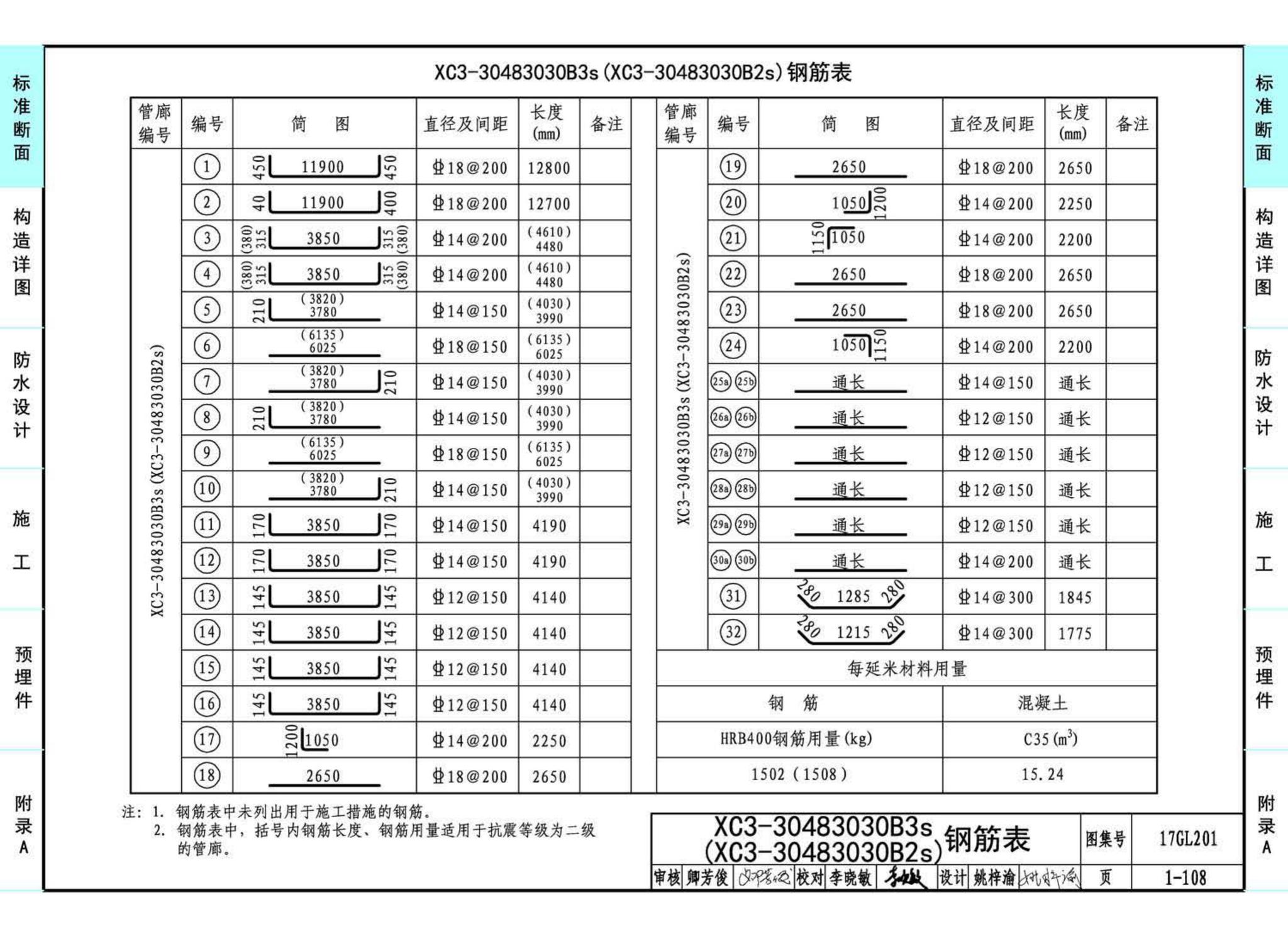 17GL201--现浇混凝土综合管廊