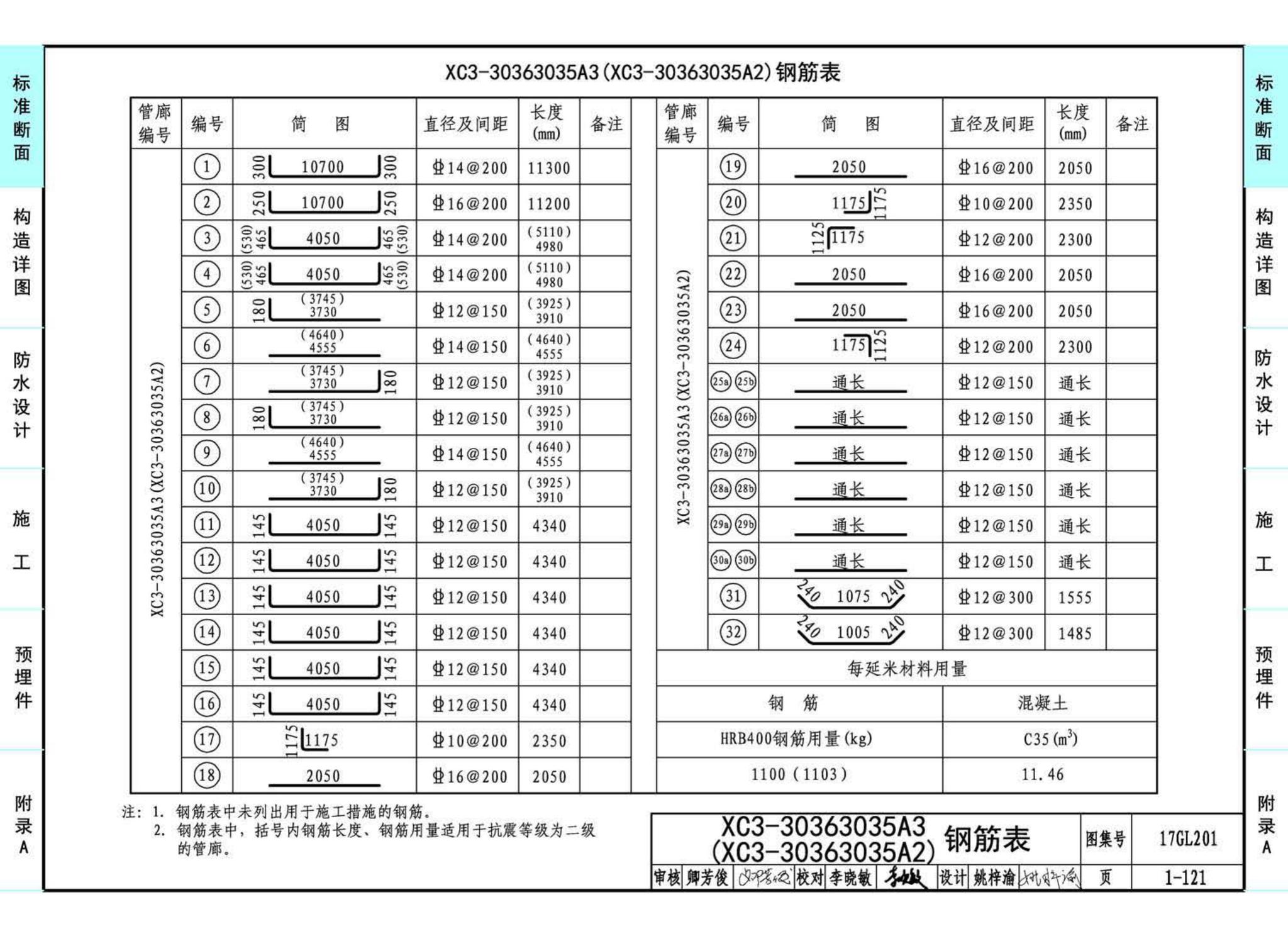 17GL201--现浇混凝土综合管廊