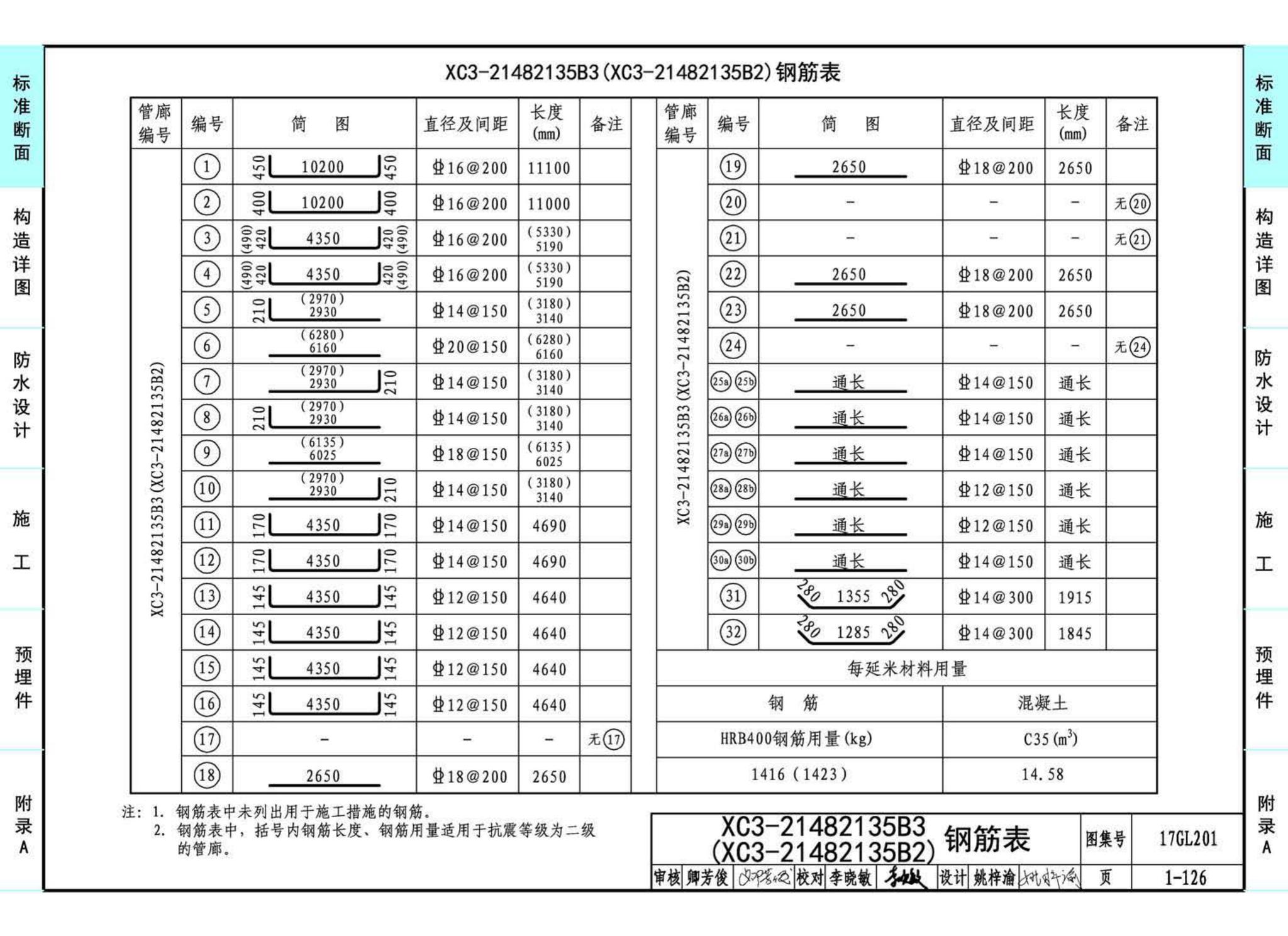 17GL201--现浇混凝土综合管廊