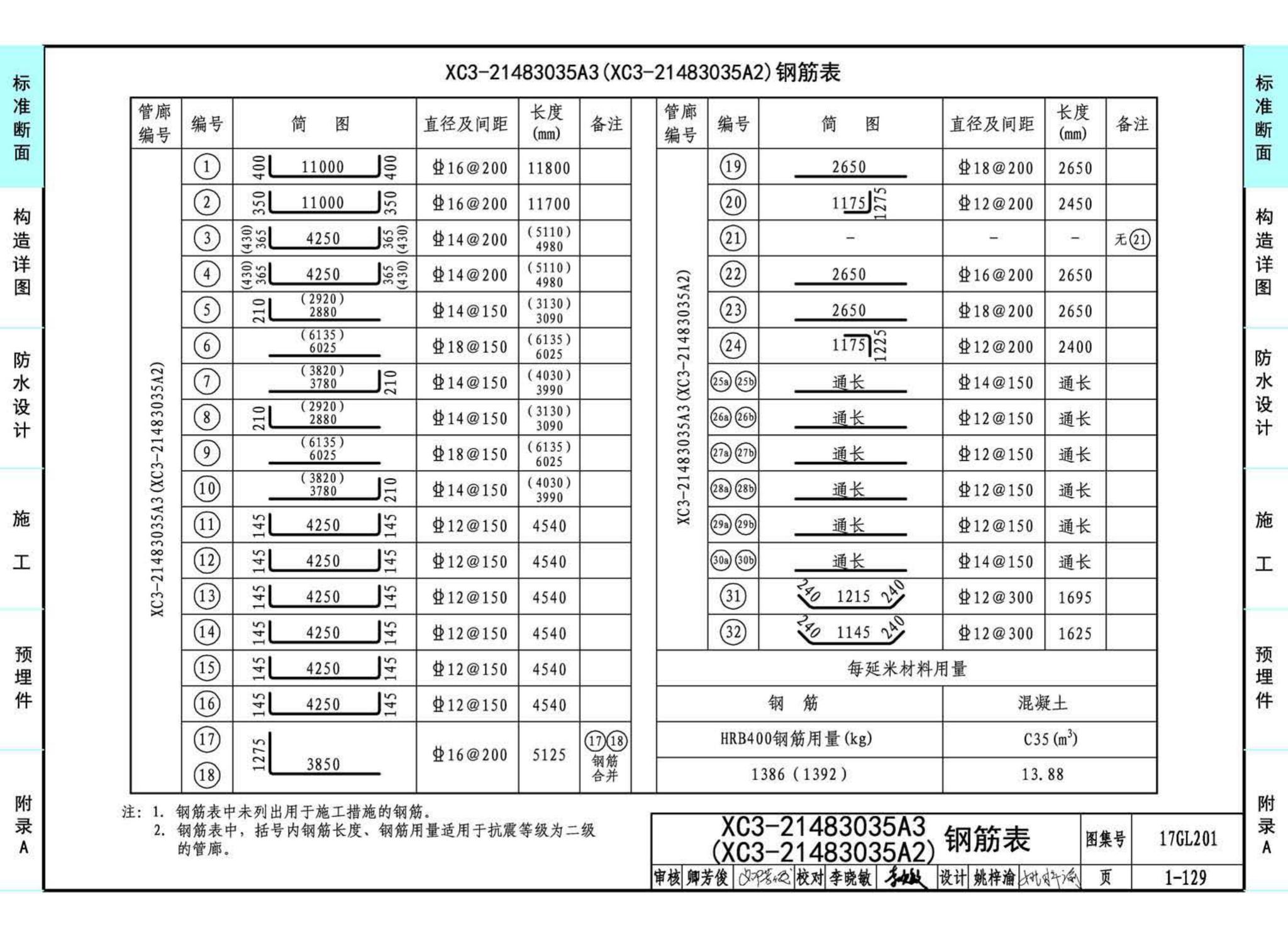 17GL201--现浇混凝土综合管廊