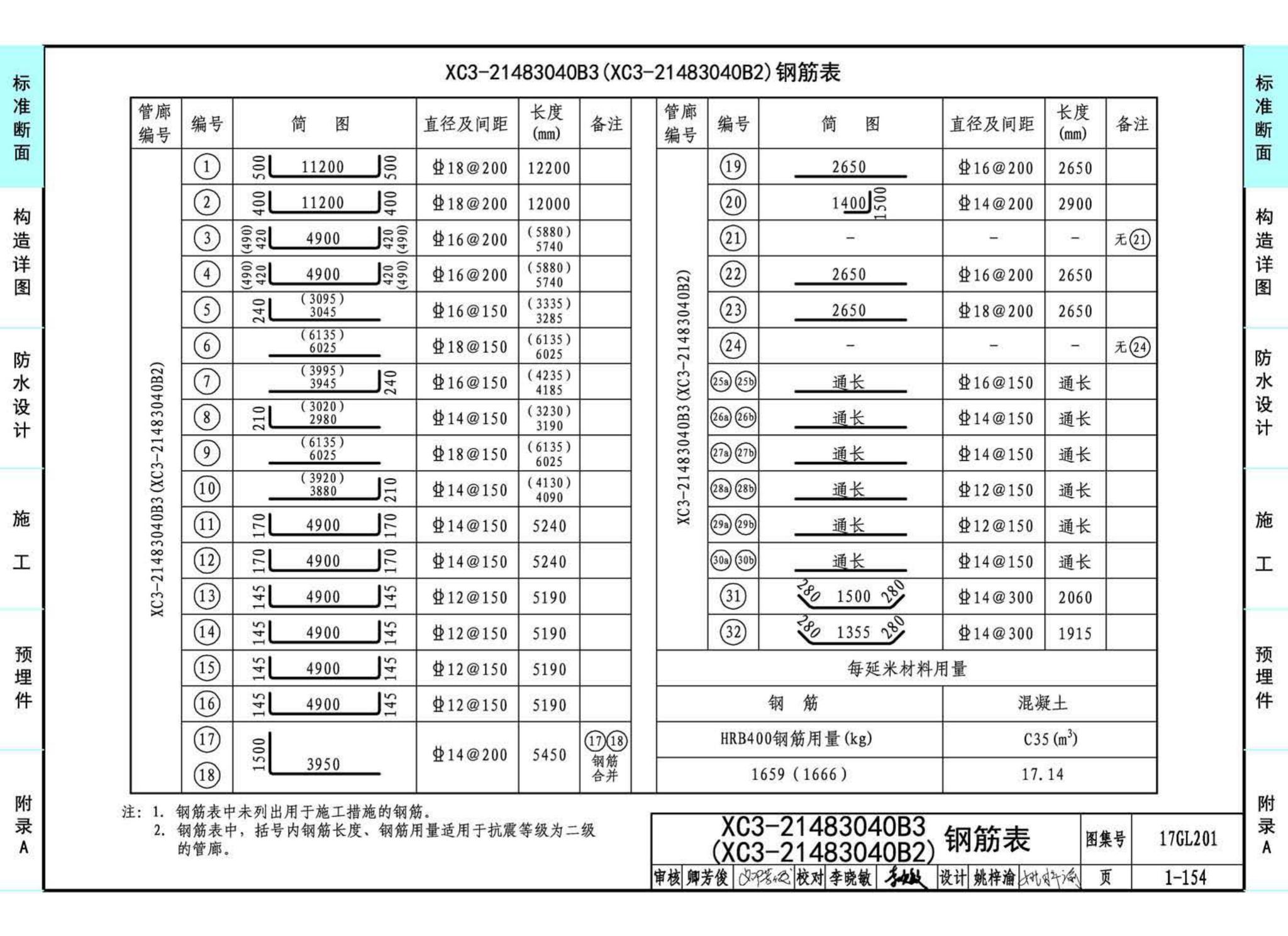 17GL201--现浇混凝土综合管廊