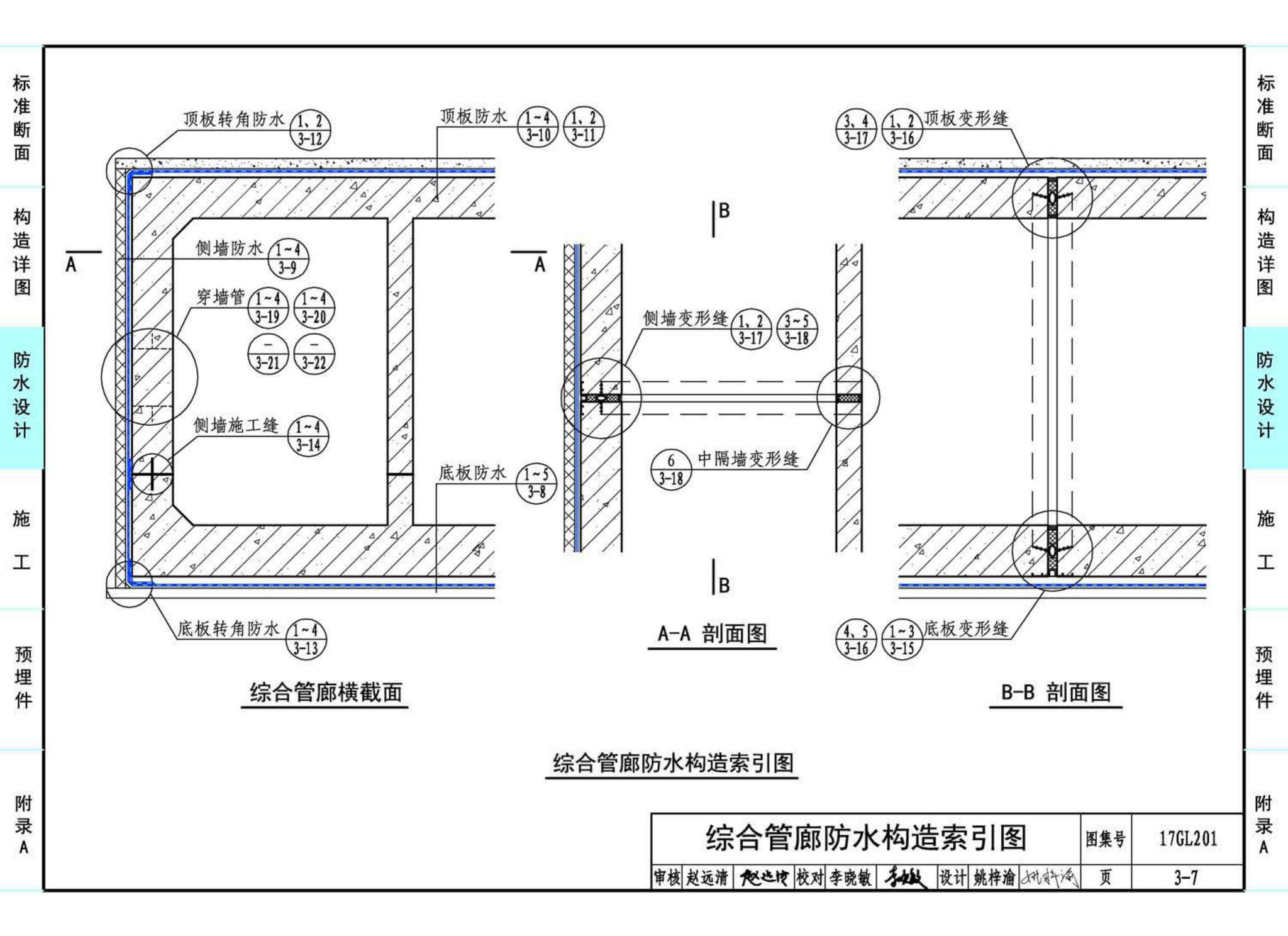 17GL201--现浇混凝土综合管廊