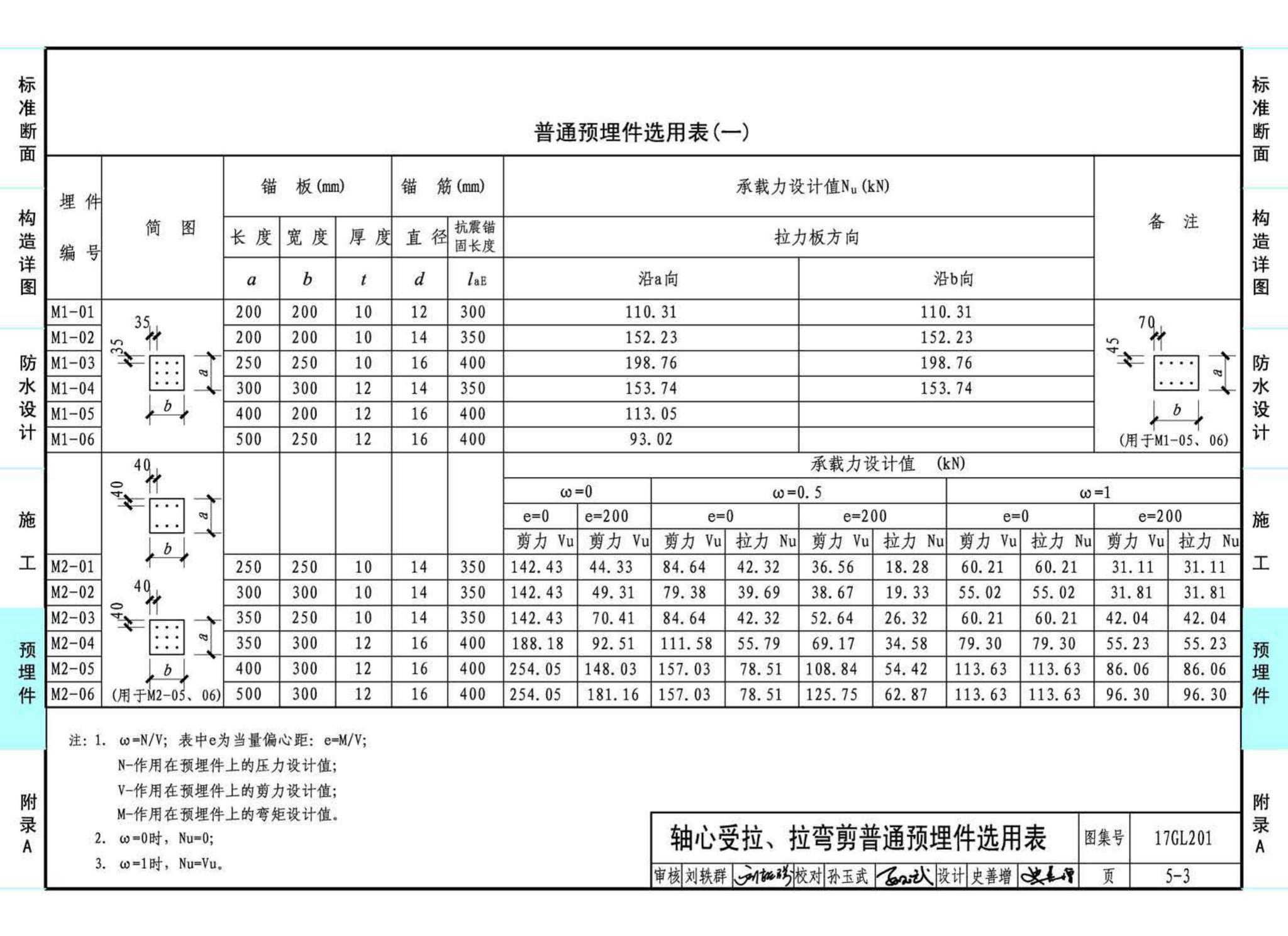 17GL201--现浇混凝土综合管廊