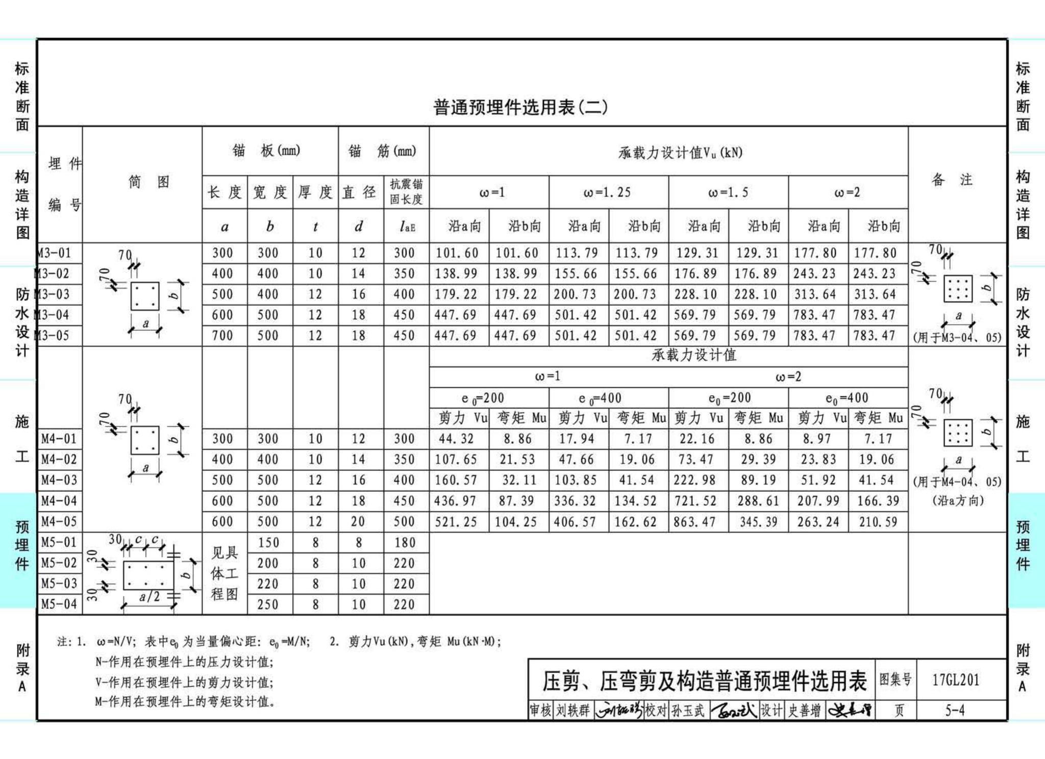 17GL201--现浇混凝土综合管廊