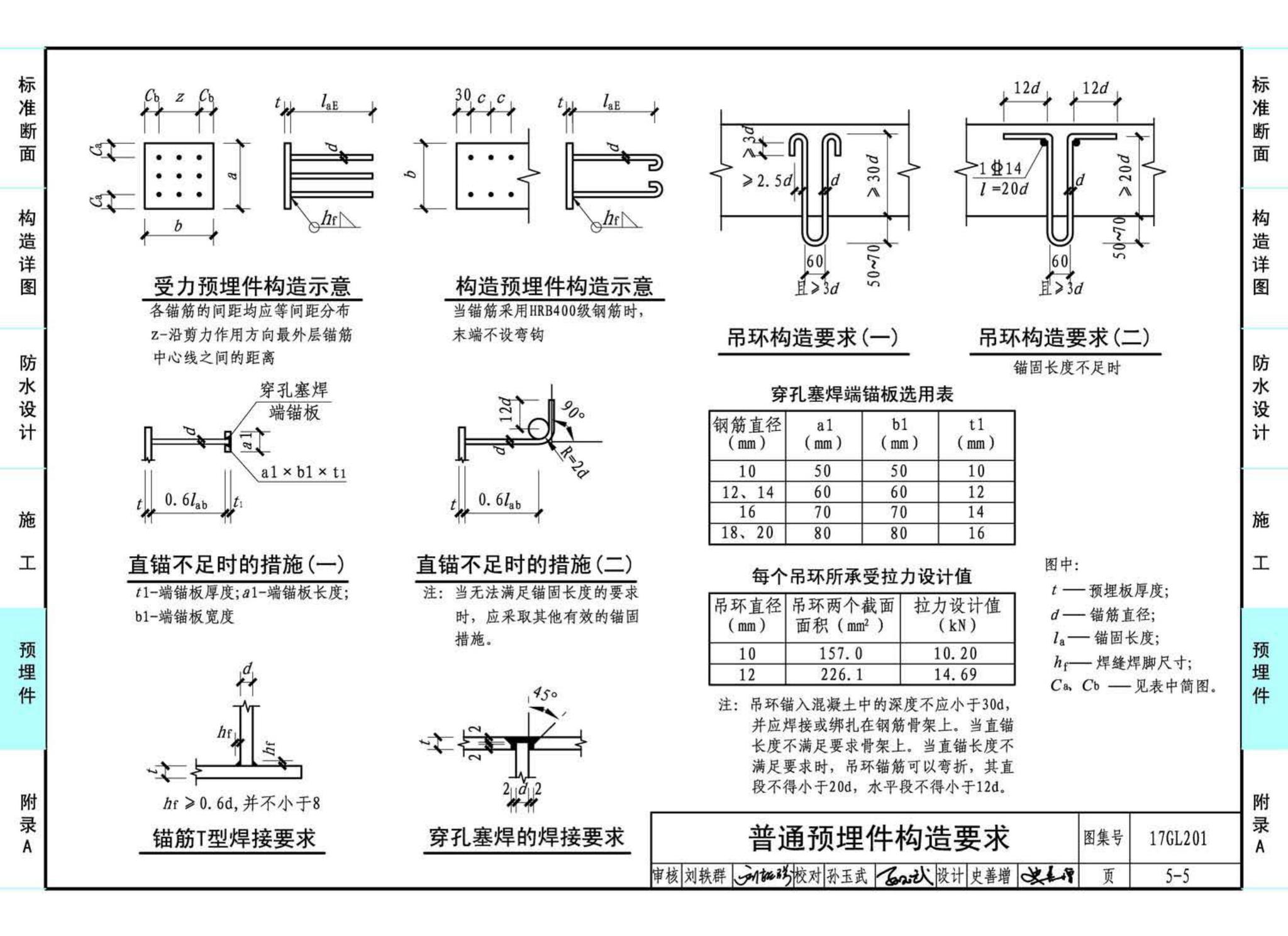 17GL201--现浇混凝土综合管廊