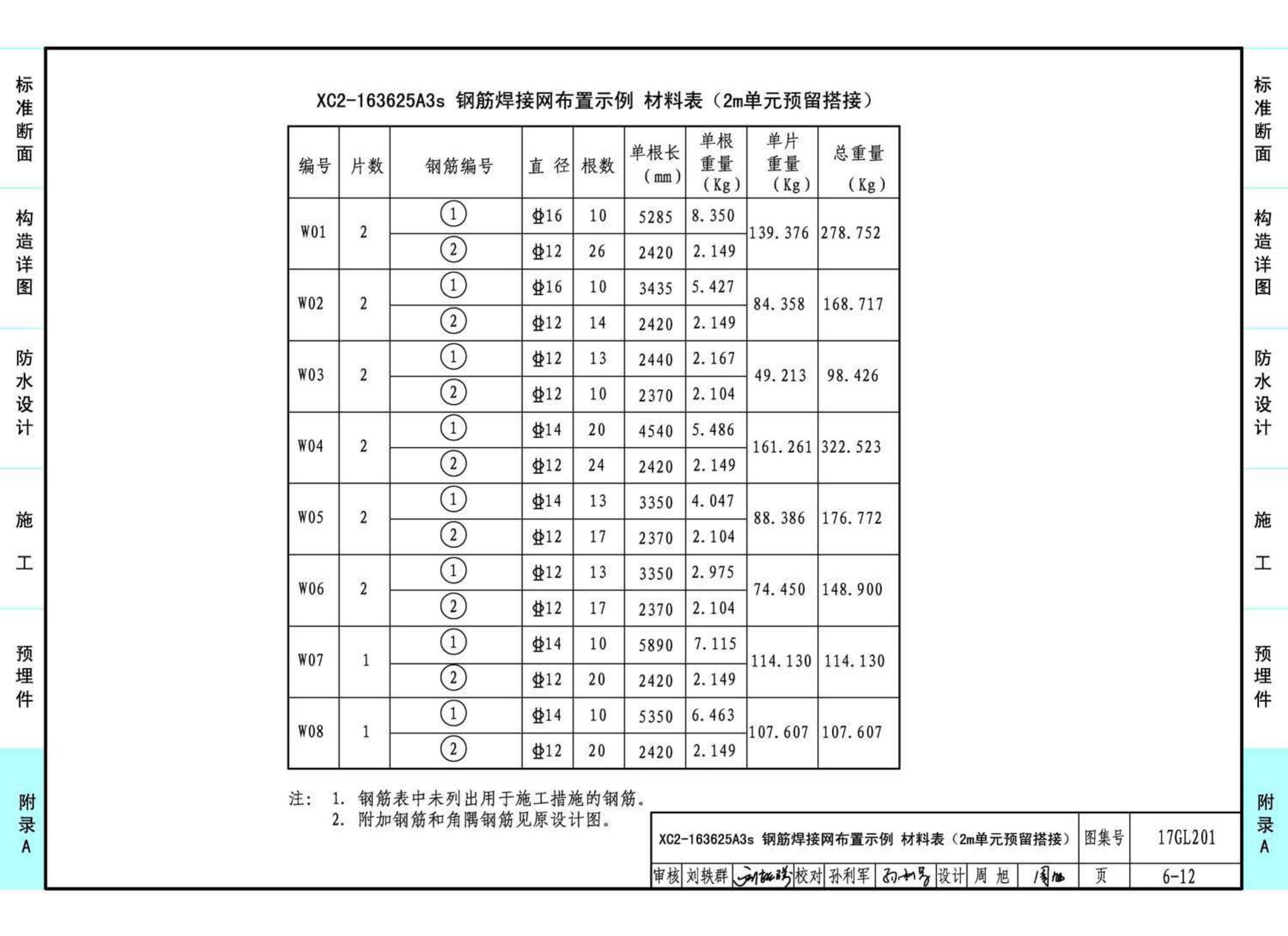 17GL201--现浇混凝土综合管廊