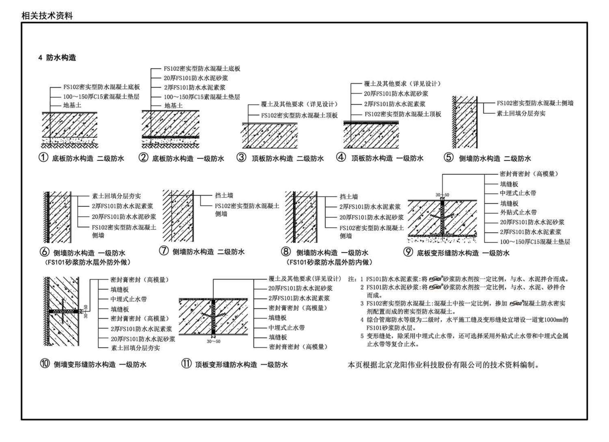 17GL201--现浇混凝土综合管廊