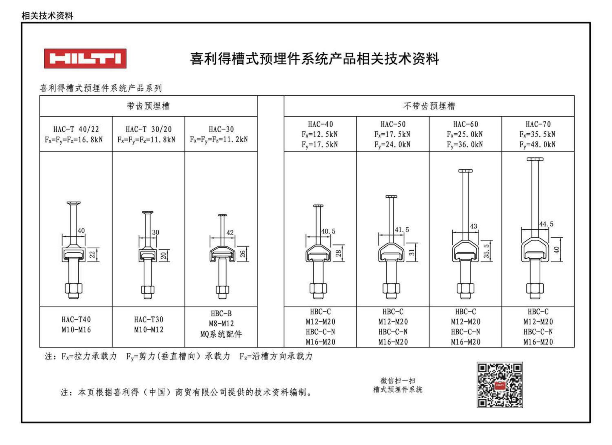 17GL201--现浇混凝土综合管廊