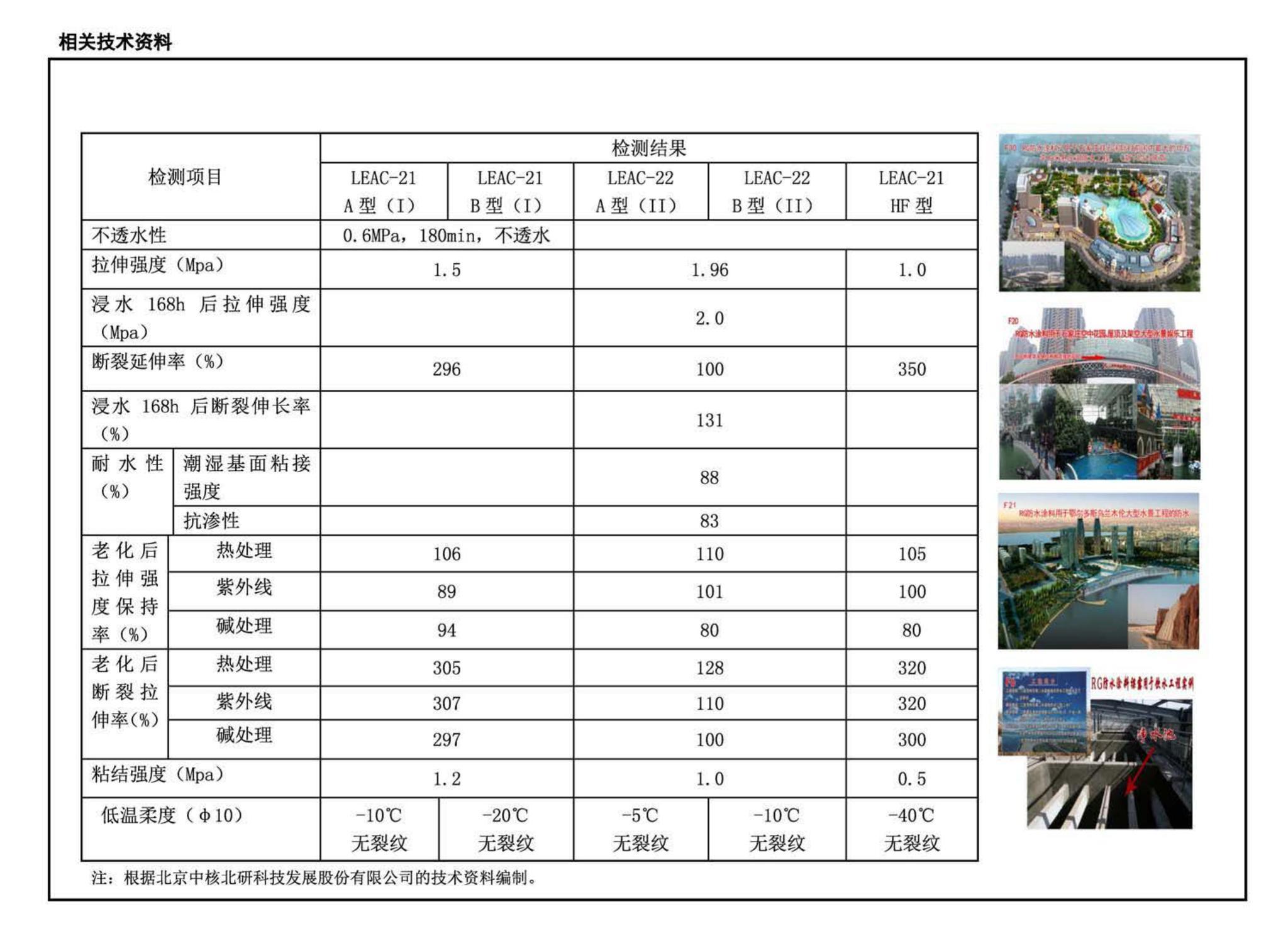 17GL201--现浇混凝土综合管廊