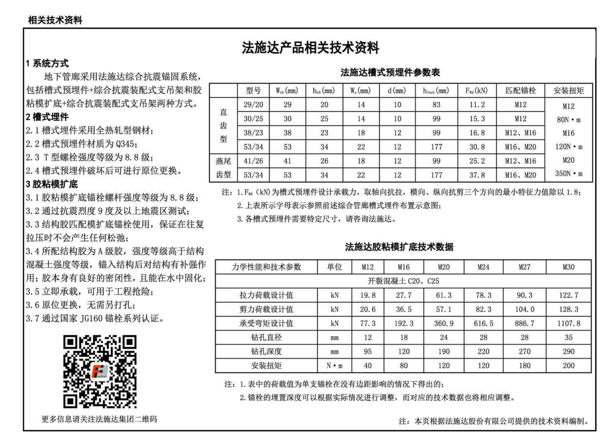 17GL201--现浇混凝土综合管廊