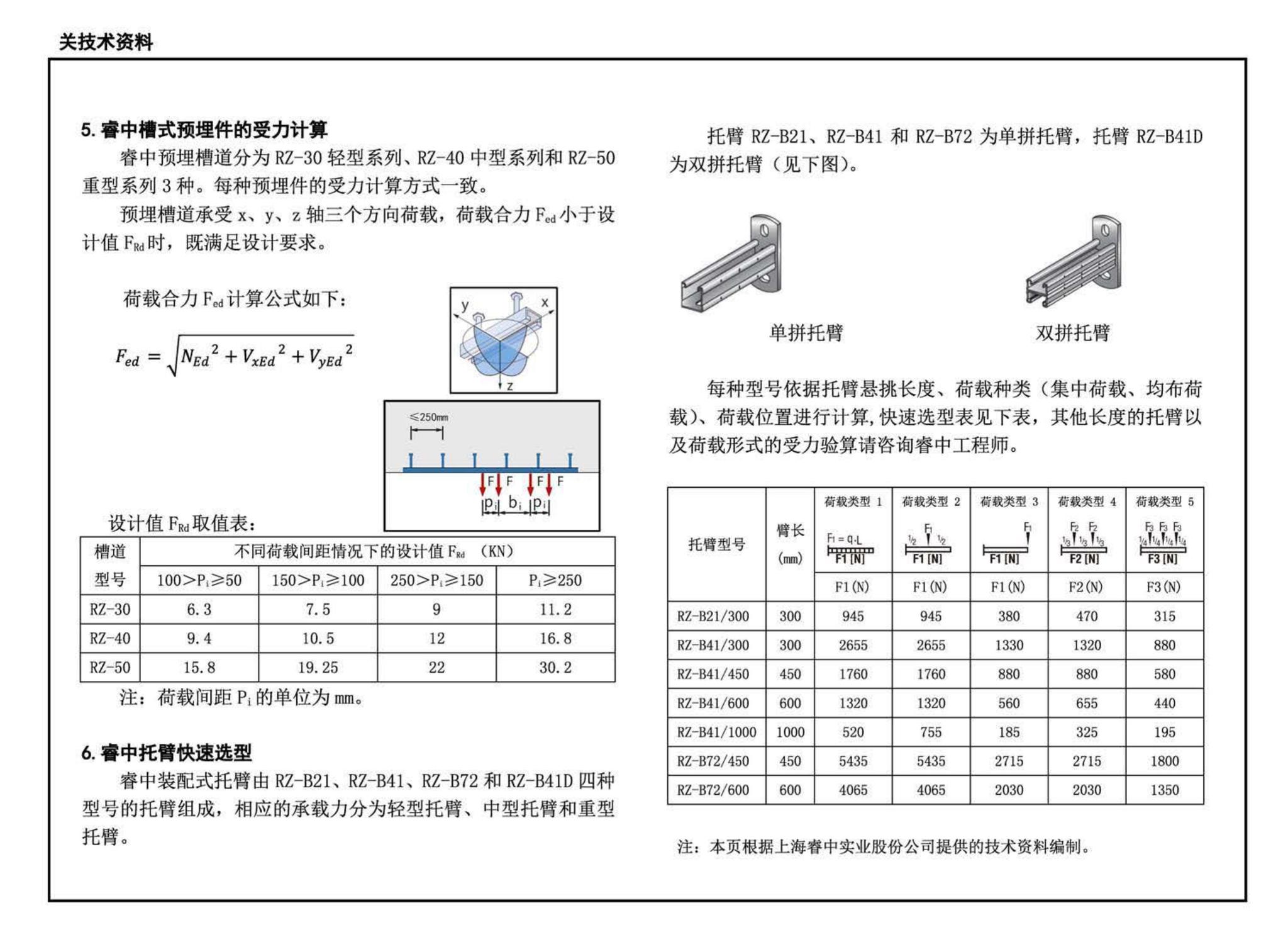 17GL201--现浇混凝土综合管廊