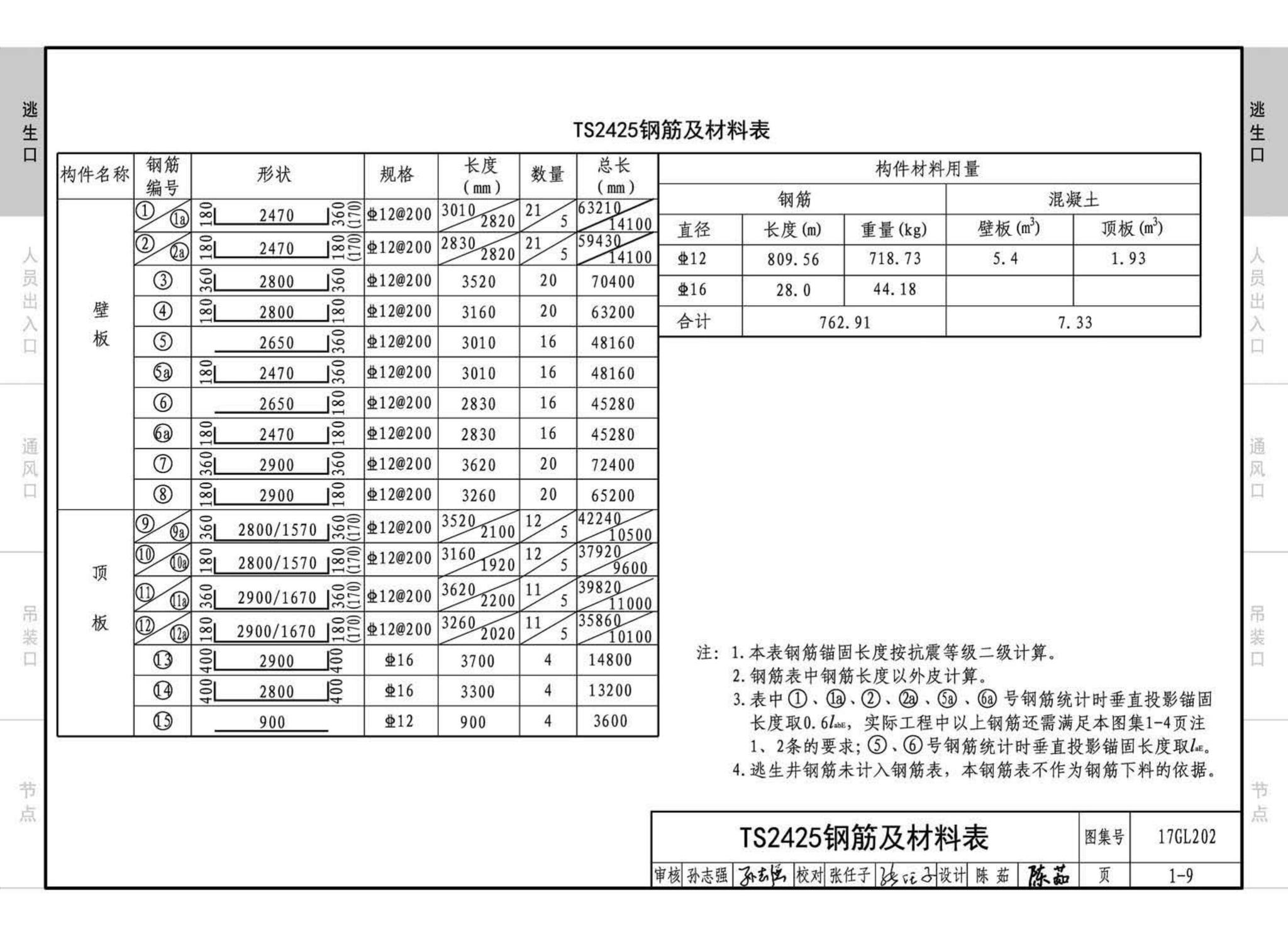 17GL202--综合管廊附属构筑物